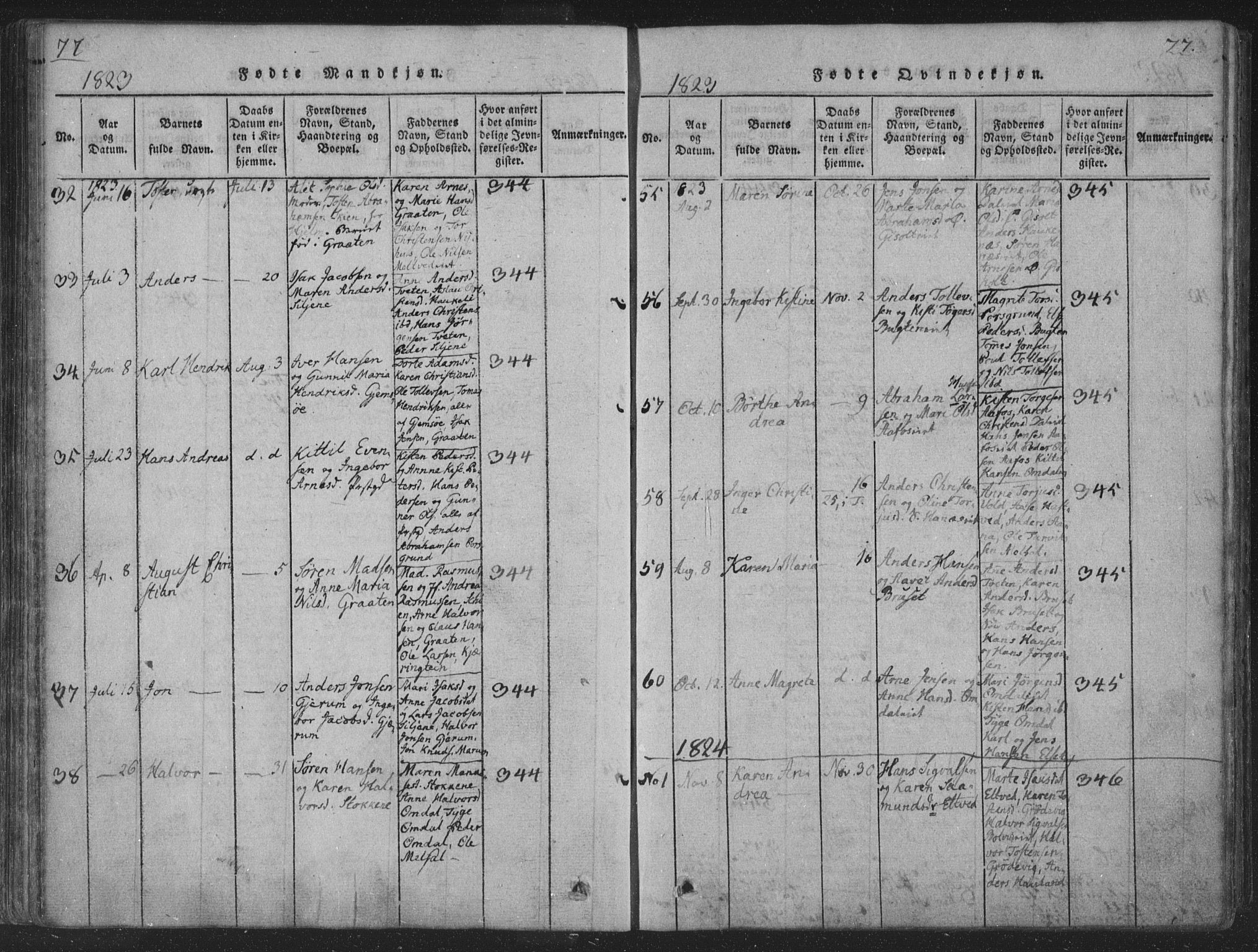 Solum kirkebøker, AV/SAKO-A-306/F/Fa/L0004: Parish register (official) no. I 4, 1814-1833, p. 77