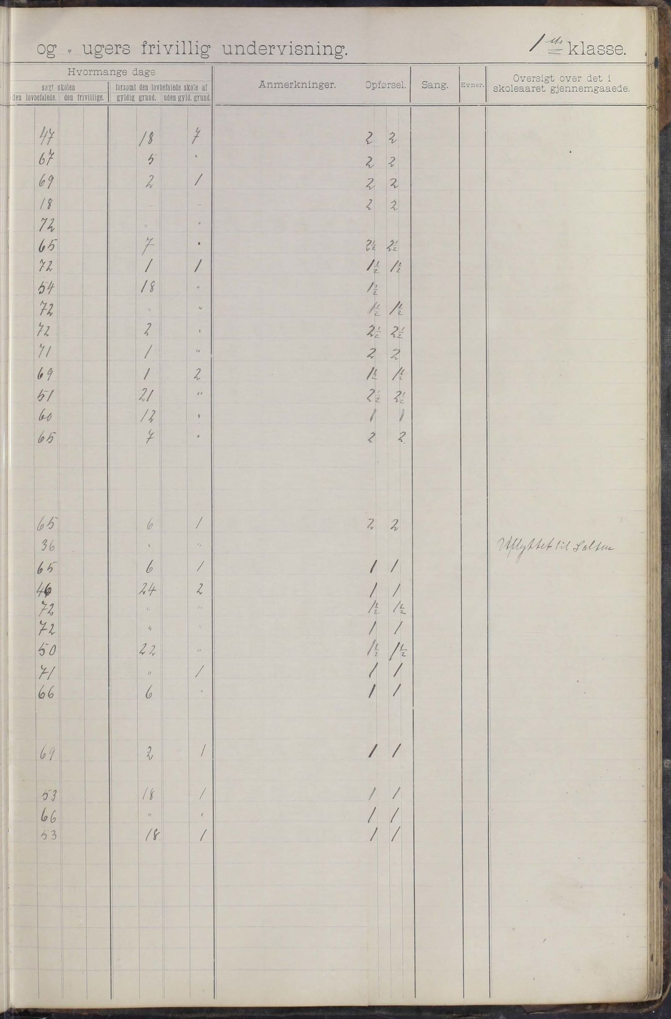 Moskenes kommune. Reine skolekrets, AIN/K-18740.510.03/F/Fa/L0003: Karakterprotokoll, 1892-1905