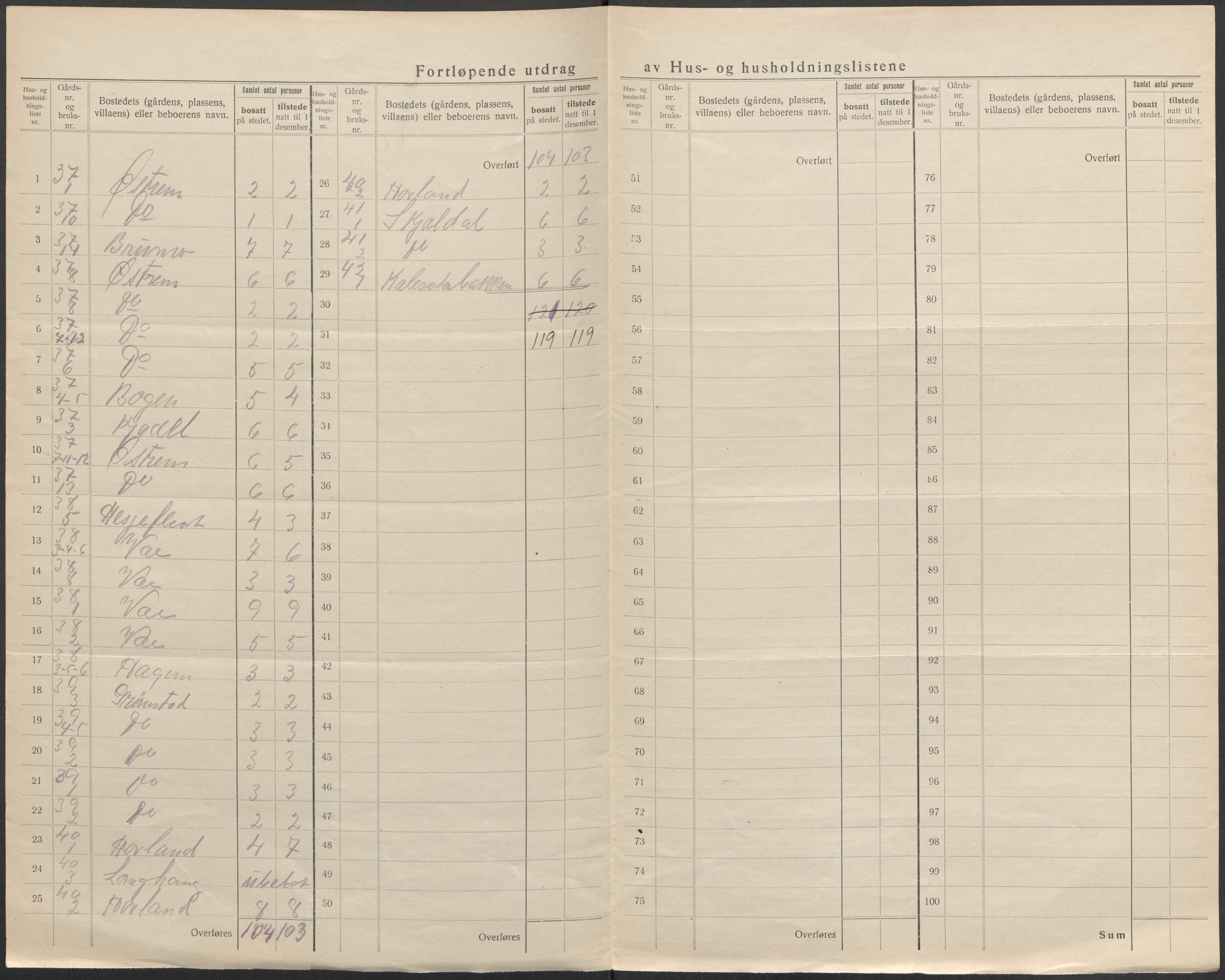 SAB, 1920 census for Etne, 1920, p. 12