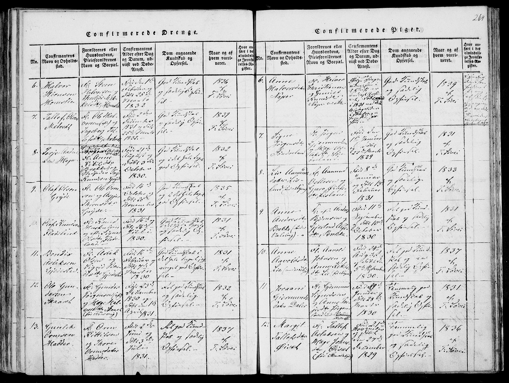 Fyresdal kirkebøker, SAKO/A-263/F/Fa/L0004: Parish register (official) no. I 4, 1815-1854, p. 264