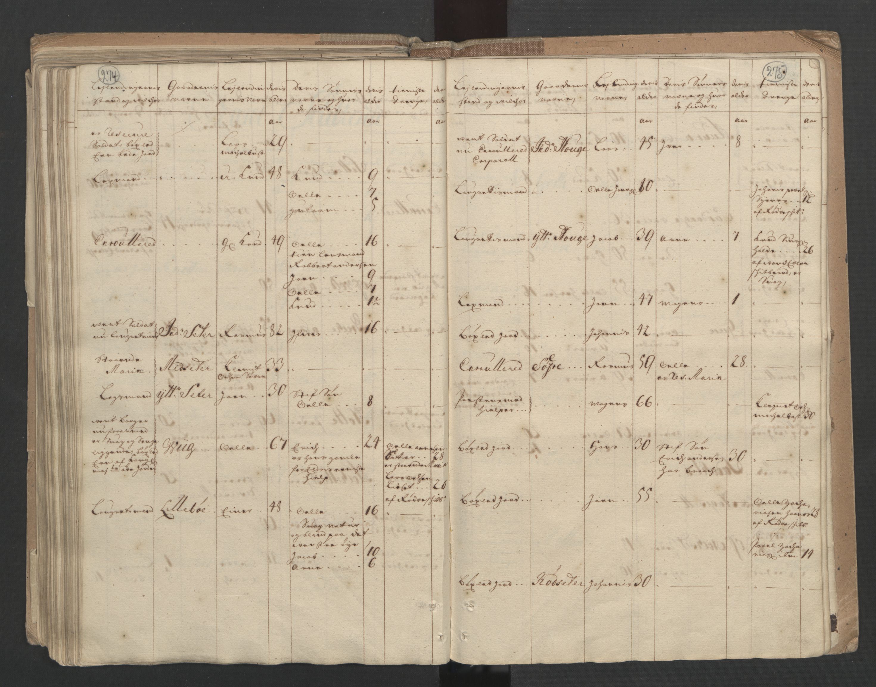RA, Census (manntall) 1701, no. 10: Sunnmøre fogderi, 1701, p. 274-275