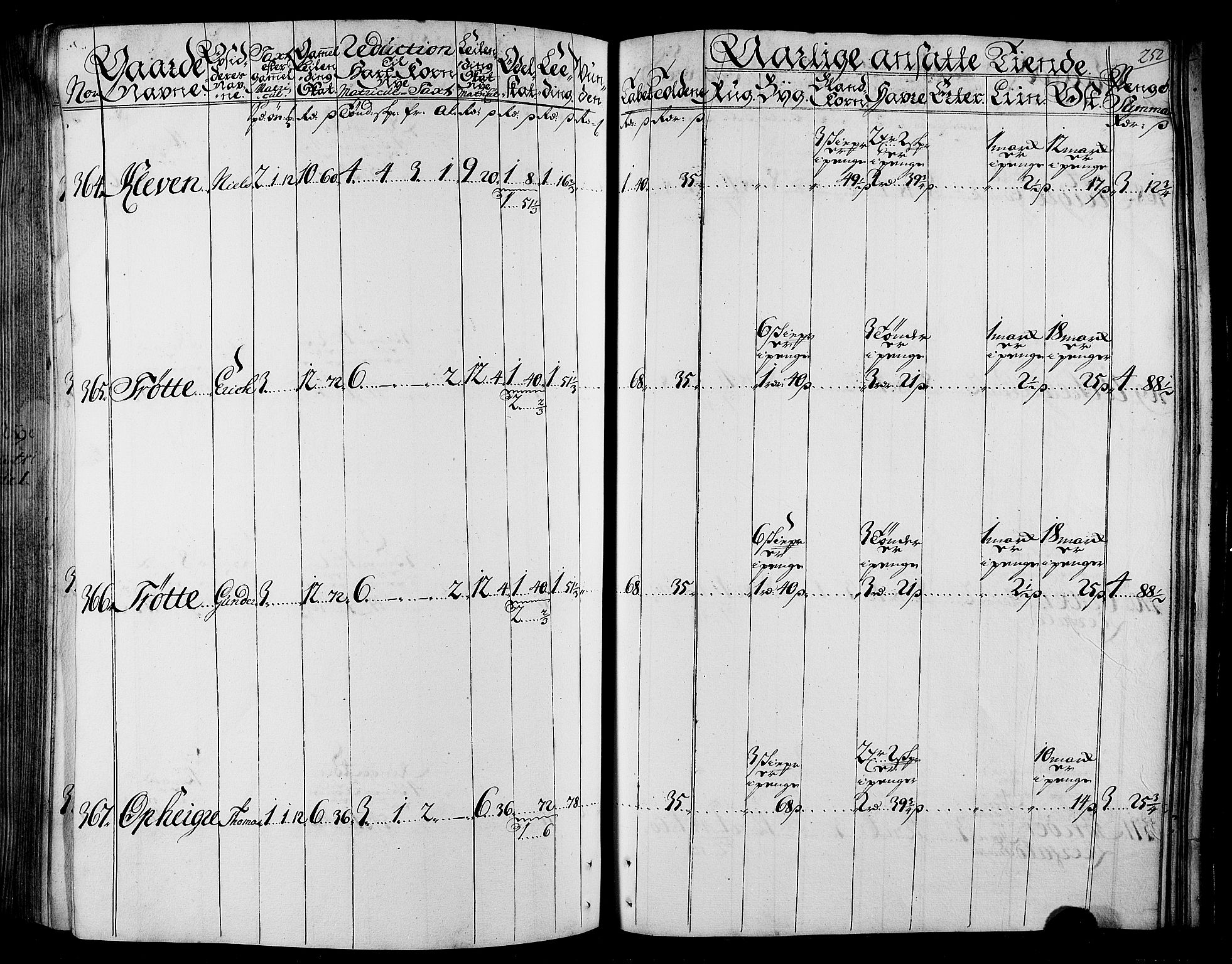 Rentekammeret inntil 1814, Realistisk ordnet avdeling, AV/RA-EA-4070/N/Nb/Nbf/L0165: Stjørdal og Verdal matrikkelprotokoll, 1723, p. 257