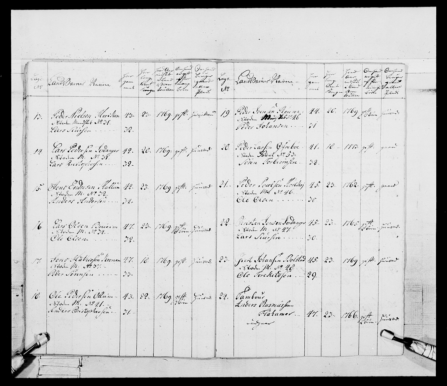 Generalitets- og kommissariatskollegiet, Det kongelige norske kommissariatskollegium, RA/EA-5420/E/Eh/L0095: 2. Bergenhusiske nasjonale infanteriregiment, 1780-1787, p. 183