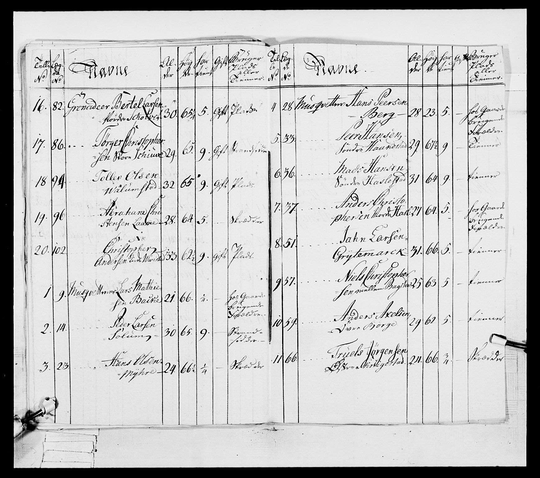 Generalitets- og kommissariatskollegiet, Det kongelige norske kommissariatskollegium, AV/RA-EA-5420/E/Eh/L0038: 1. Akershusiske nasjonale infanteriregiment, 1776-1788, p. 396