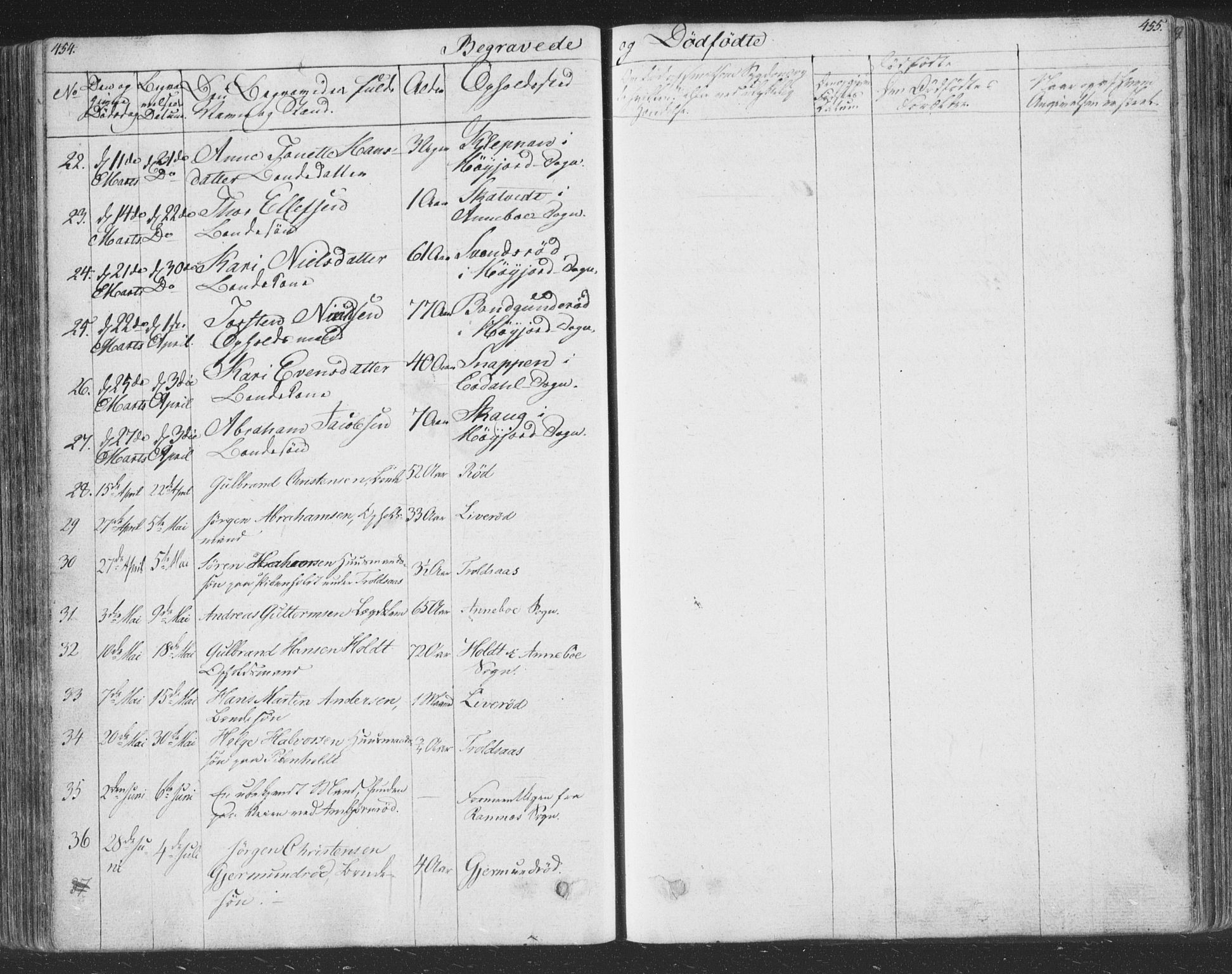 Andebu kirkebøker, SAKO/A-336/F/Fa/L0004: Parish register (official) no. 4, 1829-1856, p. 454-455