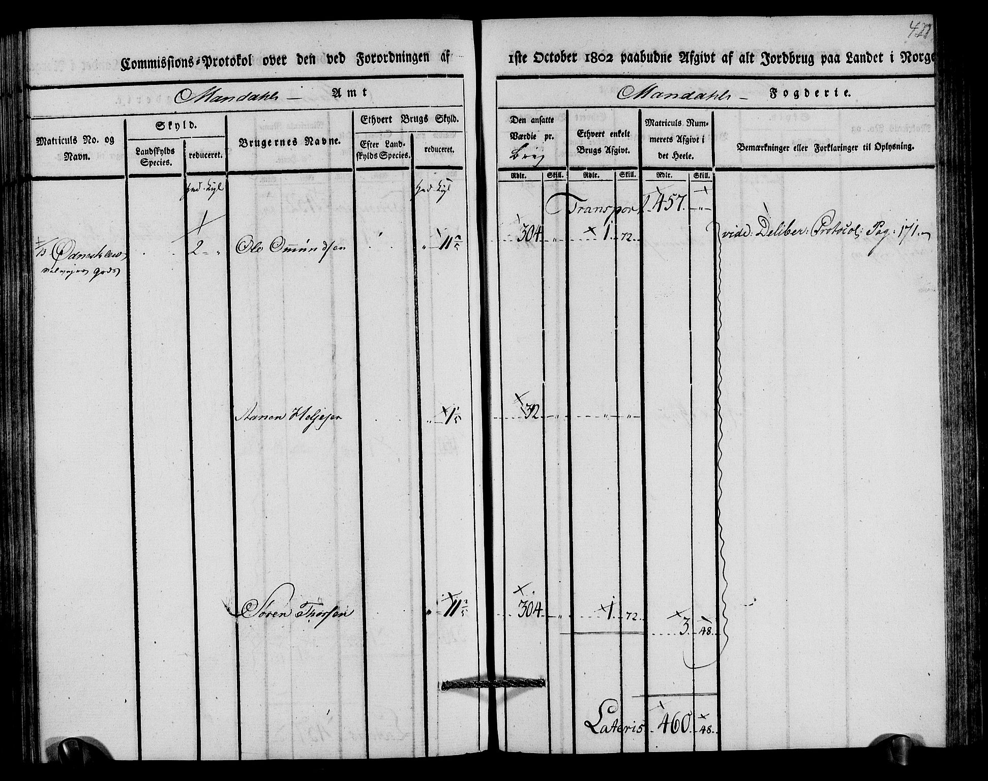 Rentekammeret inntil 1814, Realistisk ordnet avdeling, AV/RA-EA-4070/N/Ne/Nea/L0089: Mandal fogderi. Kommisjonsprotokoll "Nr. 3", for Valle, Spangereid, Konsmo og Vigmostad sogn, 1803, p. 219