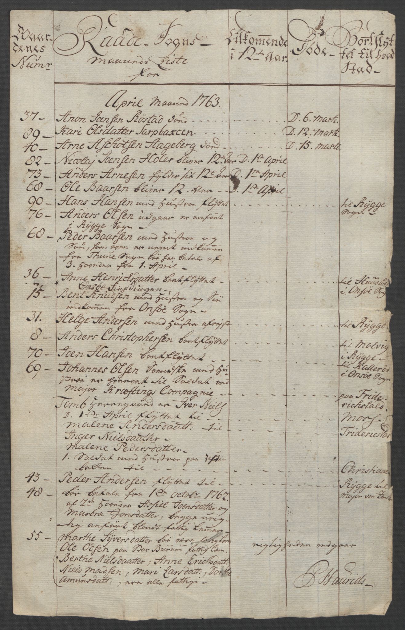 Rentekammeret inntil 1814, Reviderte regnskaper, Fogderegnskap, AV/RA-EA-4092/R04/L0261: Ekstraskatten Moss, Onsøy, Tune, Veme og Åbygge, 1763, p. 182