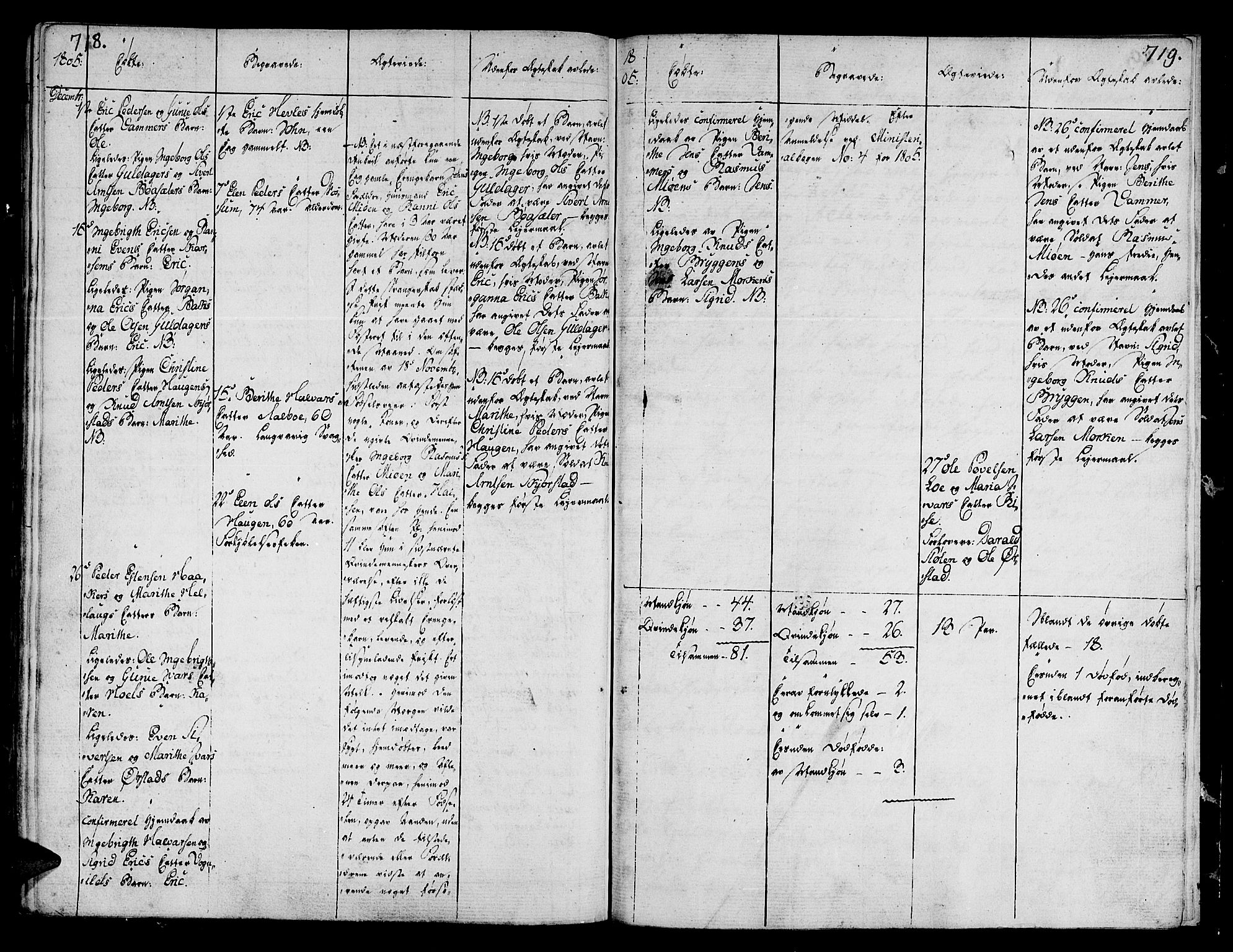 Ministerialprotokoller, klokkerbøker og fødselsregistre - Sør-Trøndelag, SAT/A-1456/678/L0893: Parish register (official) no. 678A03, 1792-1805, p. 718-719