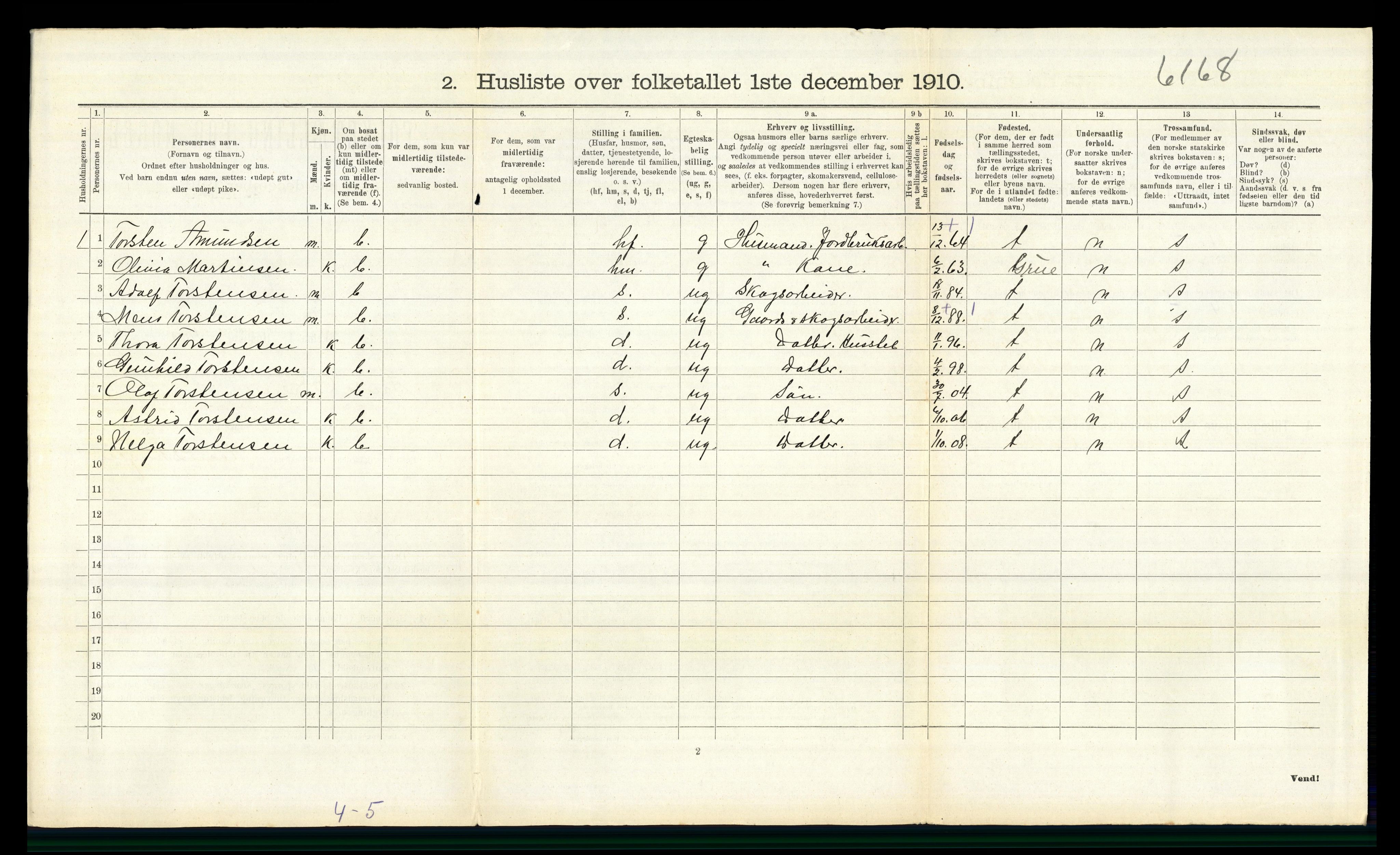 RA, 1910 census for Sør-Odal, 1910, p. 785