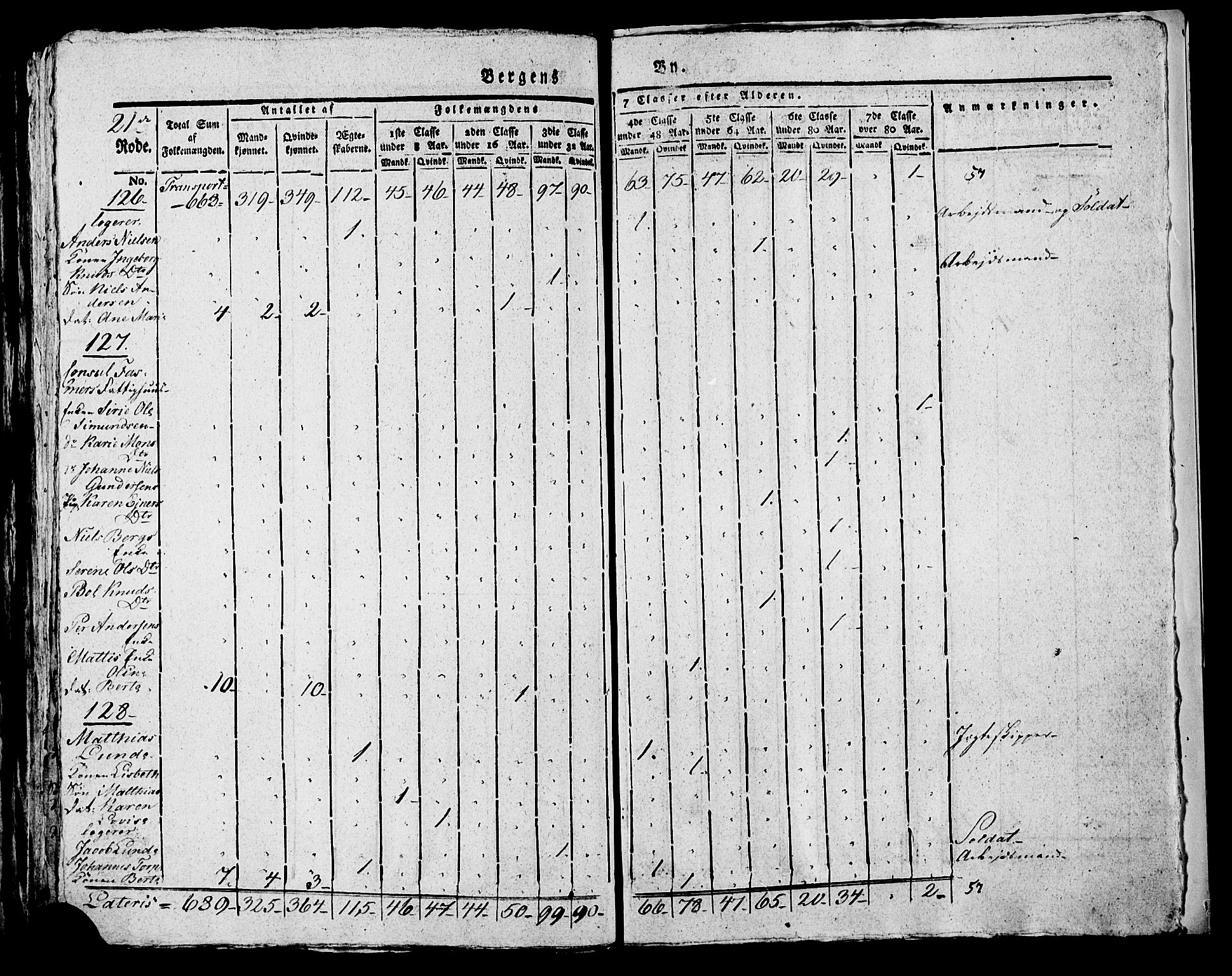 SAB, 1815 Census for Bergen, 1815, p. 894