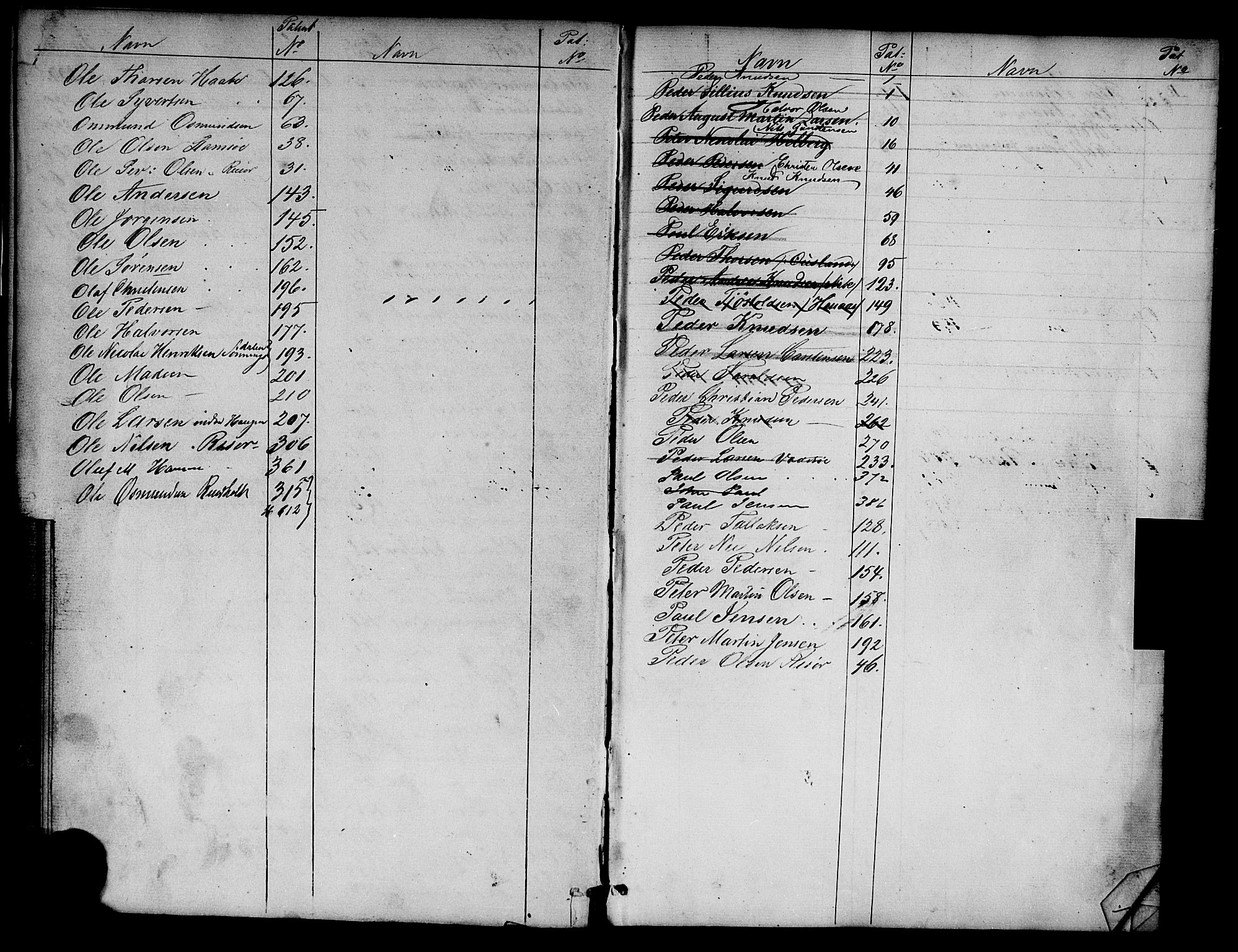 Risør mønstringskrets, SAK/2031-0010/F/Fa/L0001: Annotasjonsrulle nr 1-435 med register, D-1, 1860-1865, p. 11