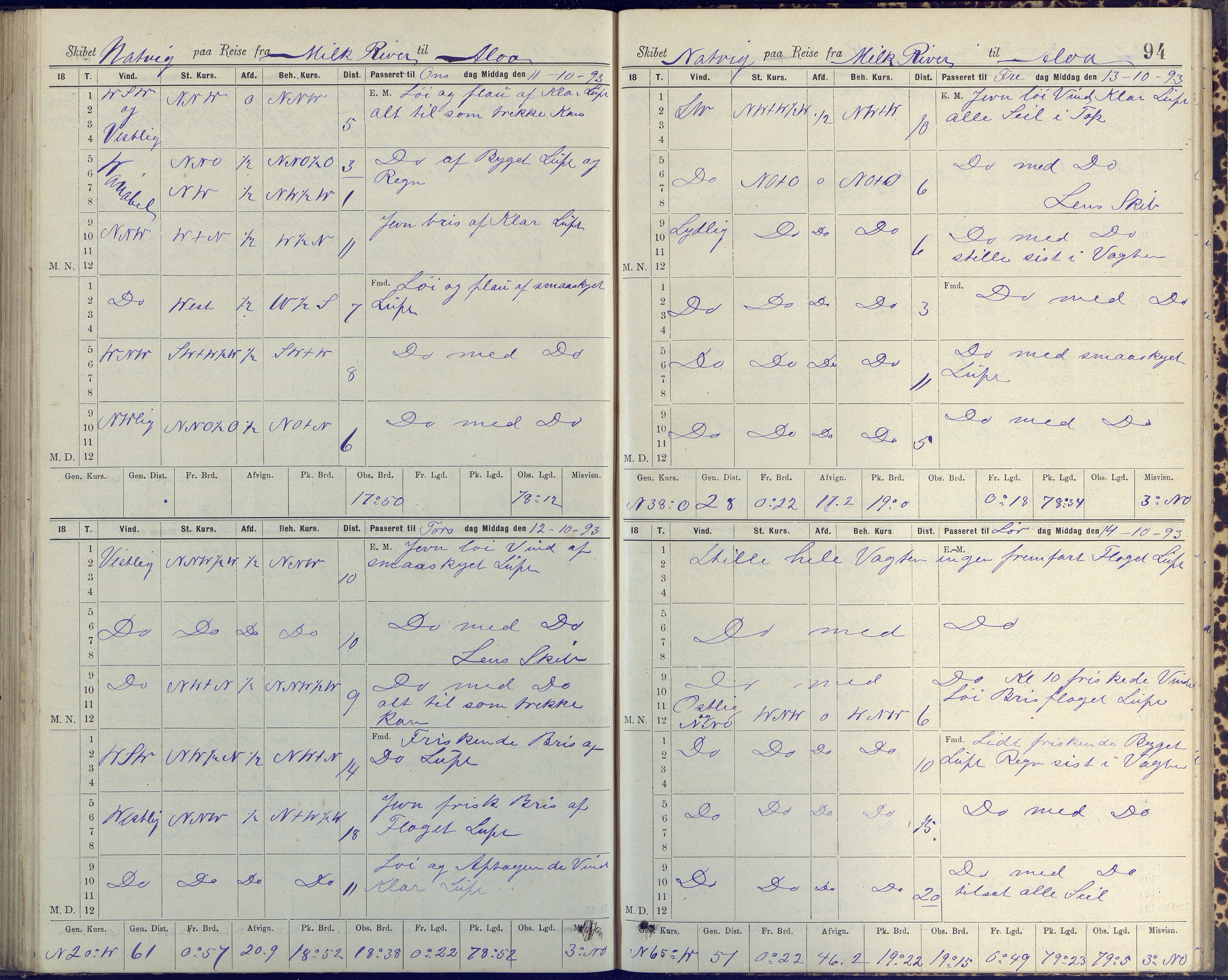 Fartøysarkivet, AAKS/PA-1934/F/L0223: Natvig (bark), 1875-1904, p. 94