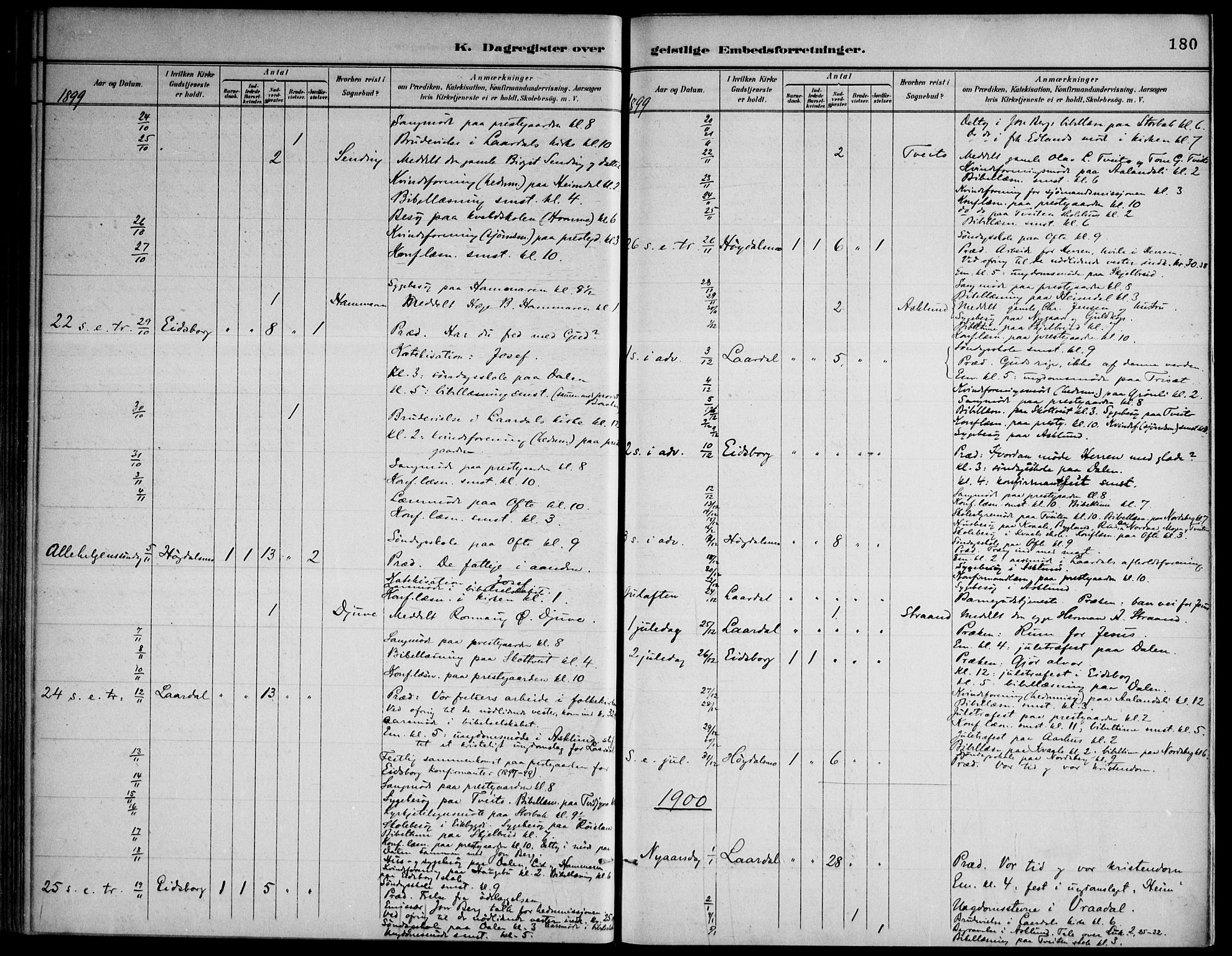 Lårdal kirkebøker, AV/SAKO-A-284/F/Fa/L0007: Parish register (official) no. I 7, 1887-1906, p. 180