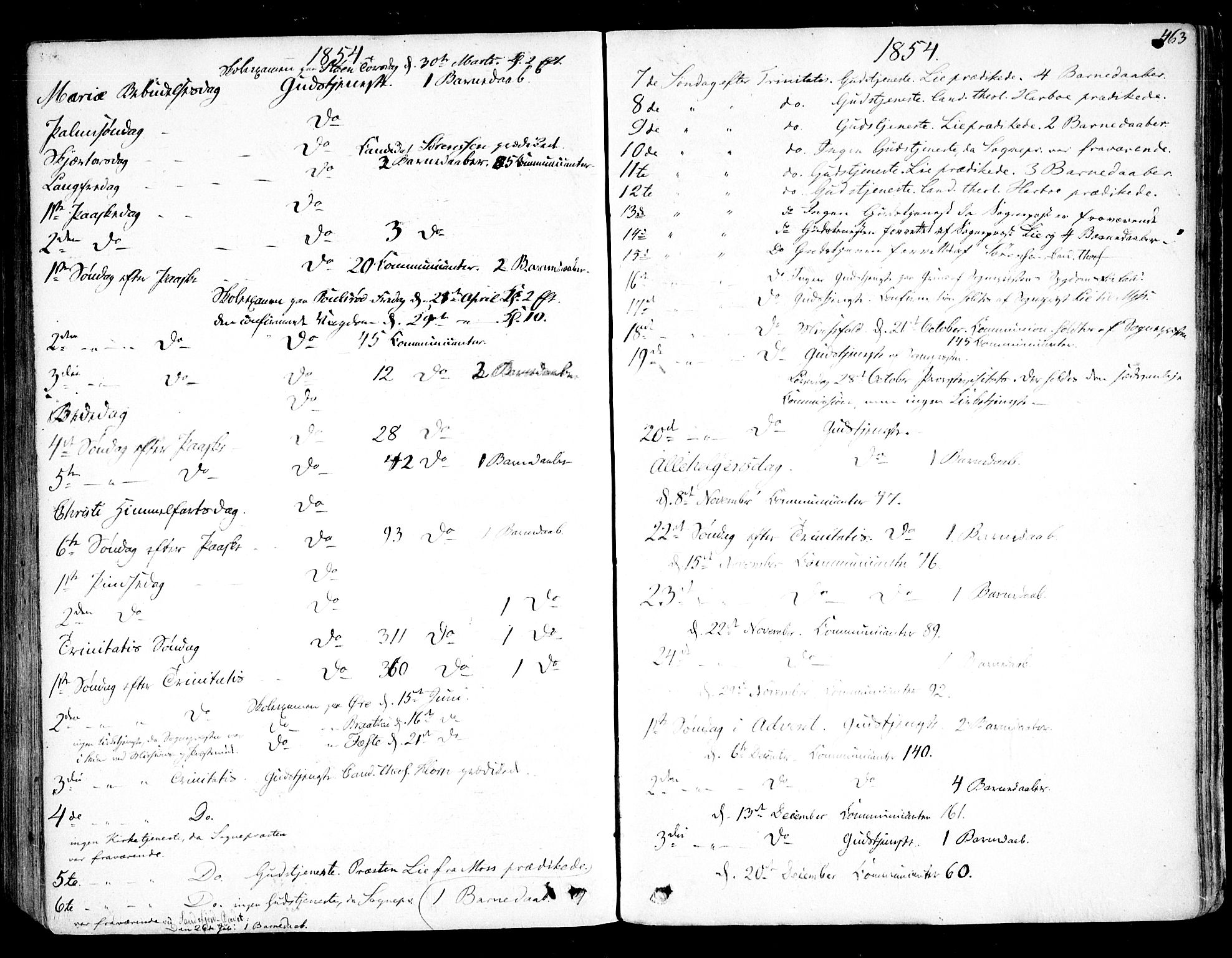 Rygge prestekontor Kirkebøker, SAO/A-10084b/F/Fa/L0005: Parish register (official) no. 5, 1852-1871, p. 463