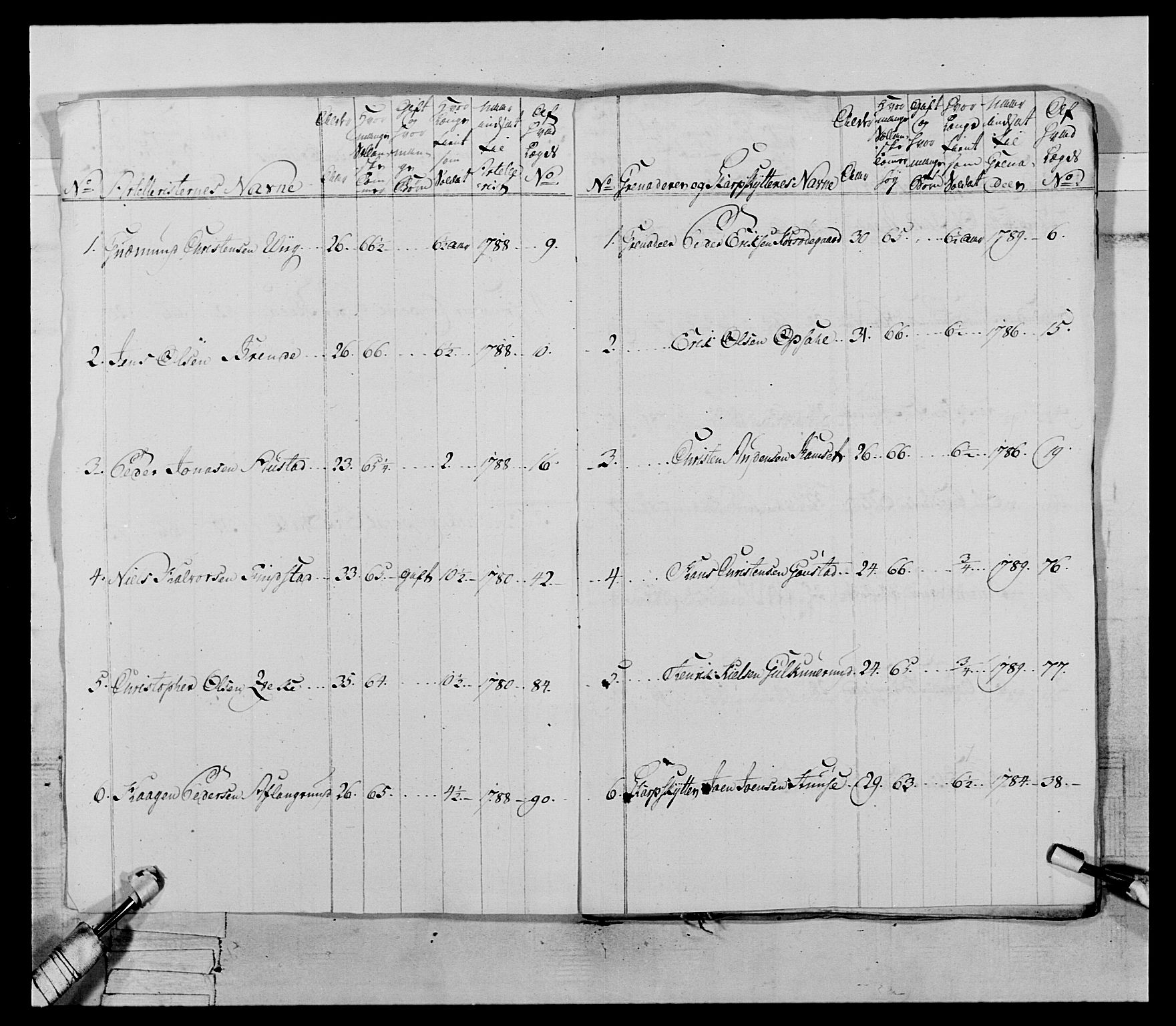 Generalitets- og kommissariatskollegiet, Det kongelige norske kommissariatskollegium, AV/RA-EA-5420/E/Eh/L0067: Opplandske nasjonale infanteriregiment, 1789-1797, p. 56