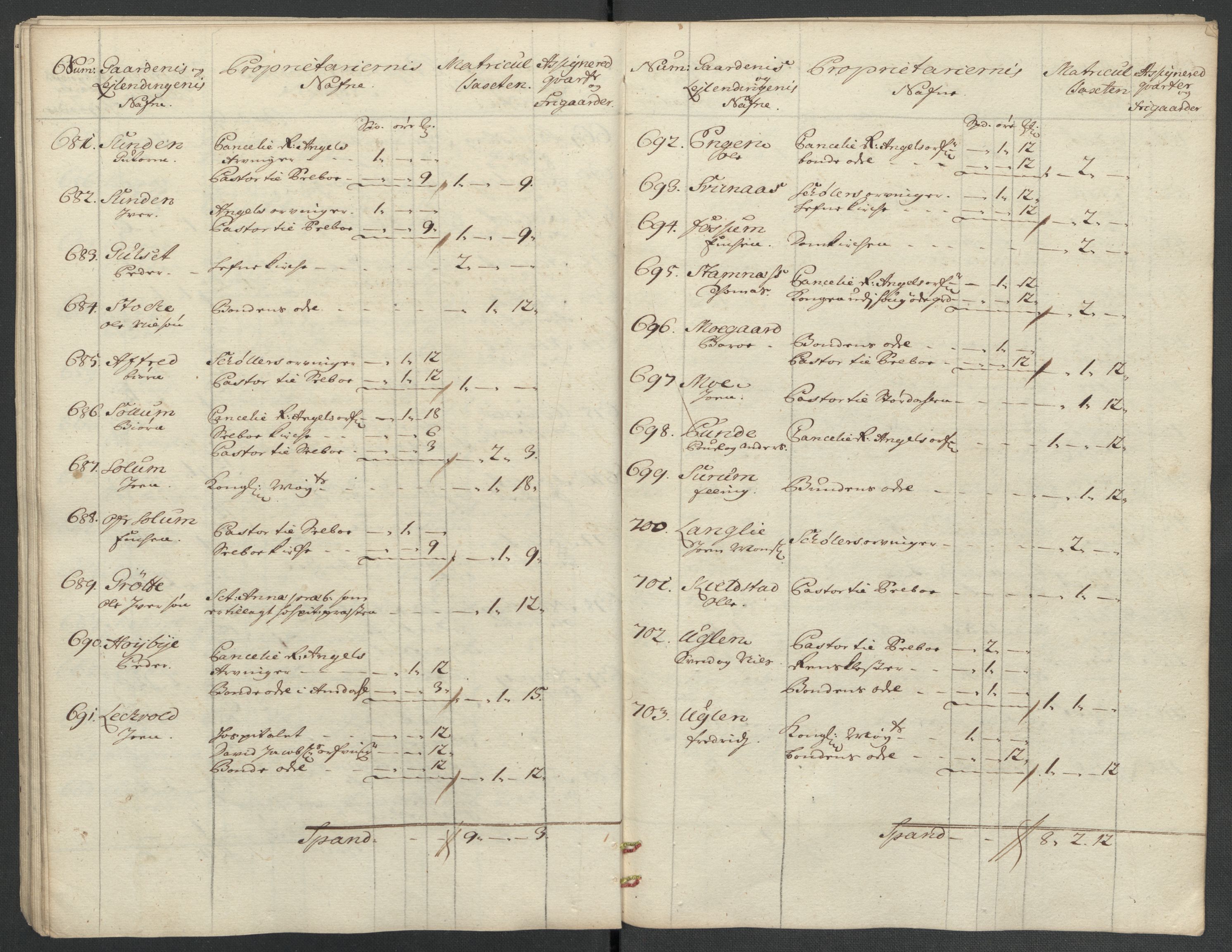 Rentekammeret inntil 1814, Reviderte regnskaper, Fogderegnskap, RA/EA-4092/R61/L4111: Fogderegnskap Strinda og Selbu, 1709-1710, p. 344