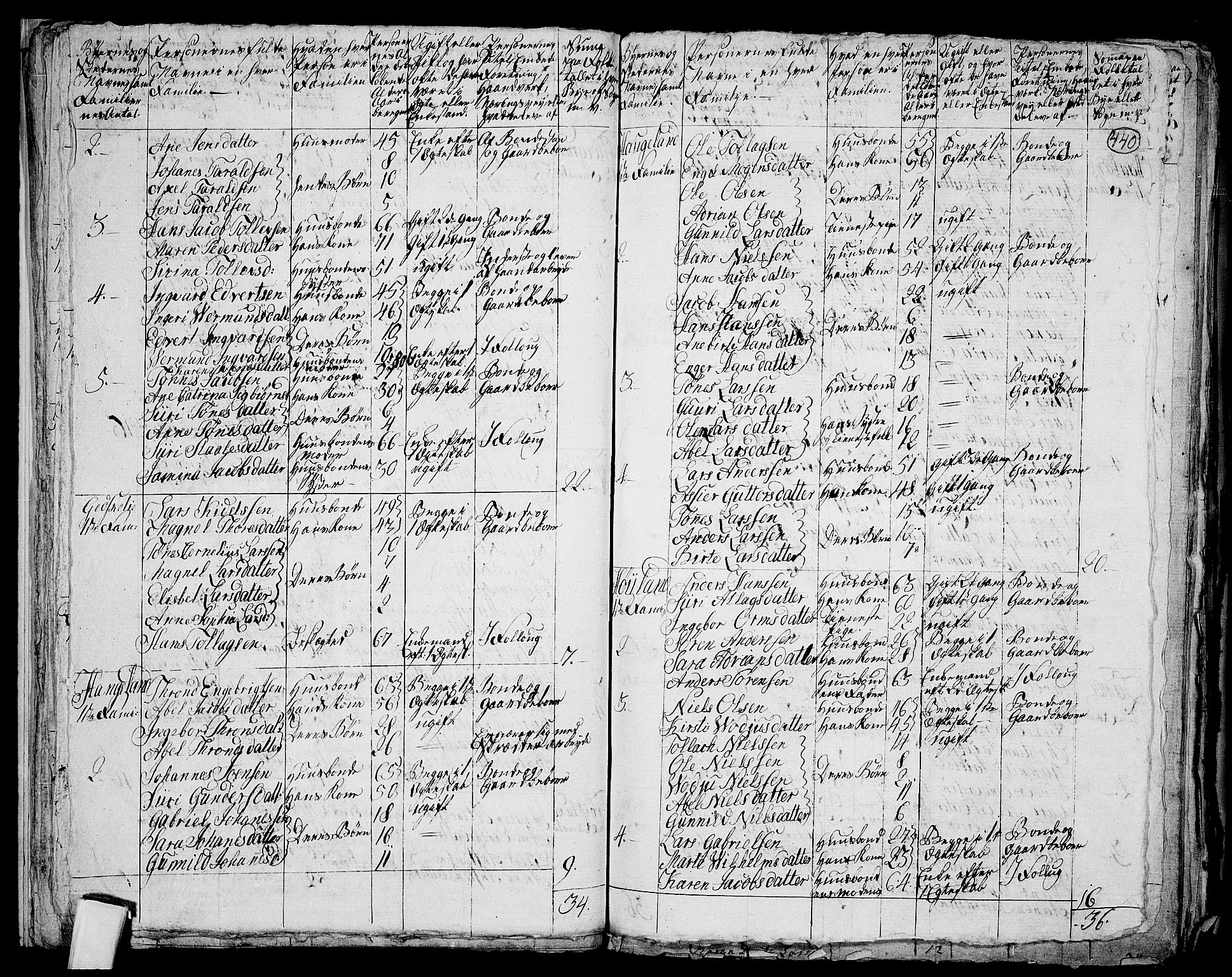 RA, 1801 census for 1037P Nedre Kvinesdal, 1801, p. 439b-440a