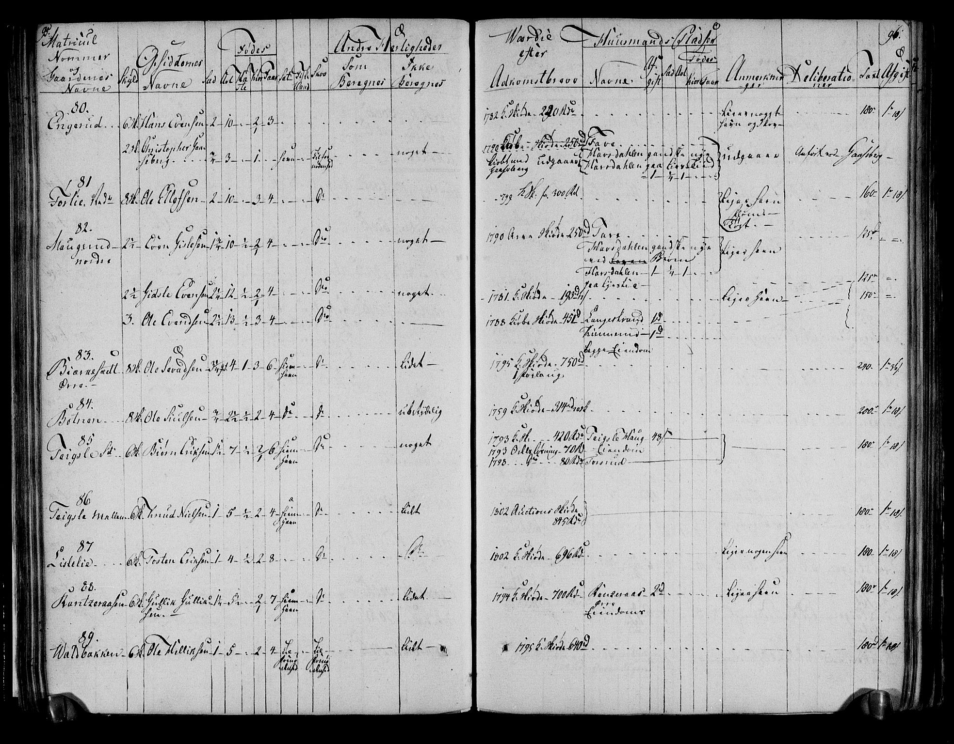 Rentekammeret inntil 1814, Realistisk ordnet avdeling, AV/RA-EA-4070/N/Ne/Nea/L0051: Numedal og Sandsvær fogderi. Deliberasjonsprotokoll, 1803, p. 52