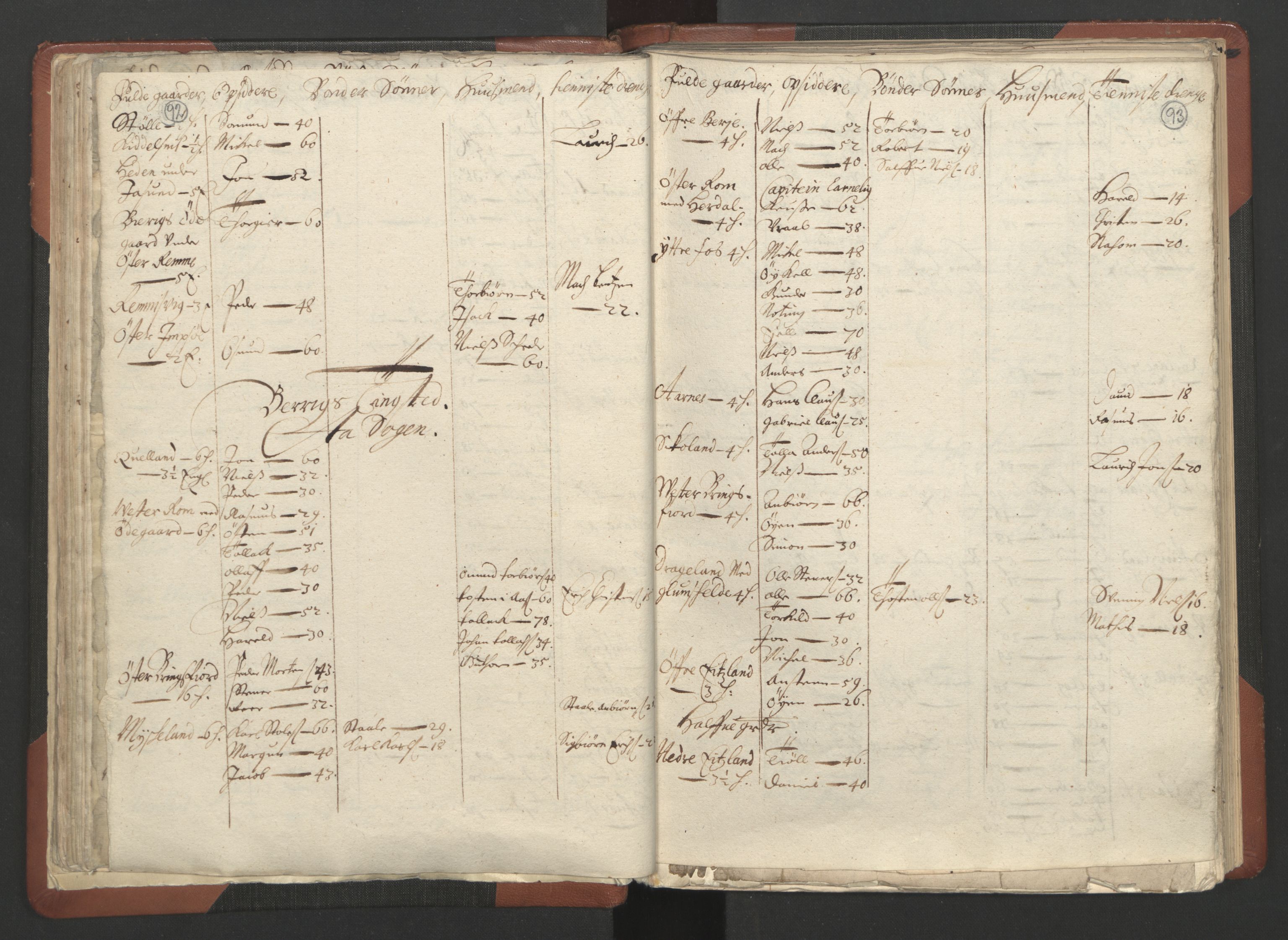 RA, Bailiff's Census 1664-1666, no. 10: Lista len, 1664, p. 92-93