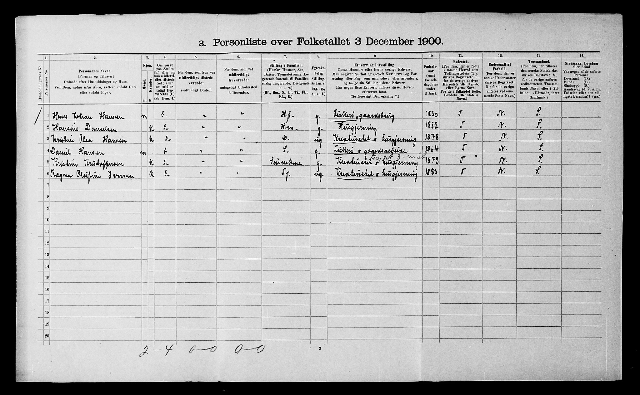 SATØ, 1900 census for Ibestad, 1900, p. 2100