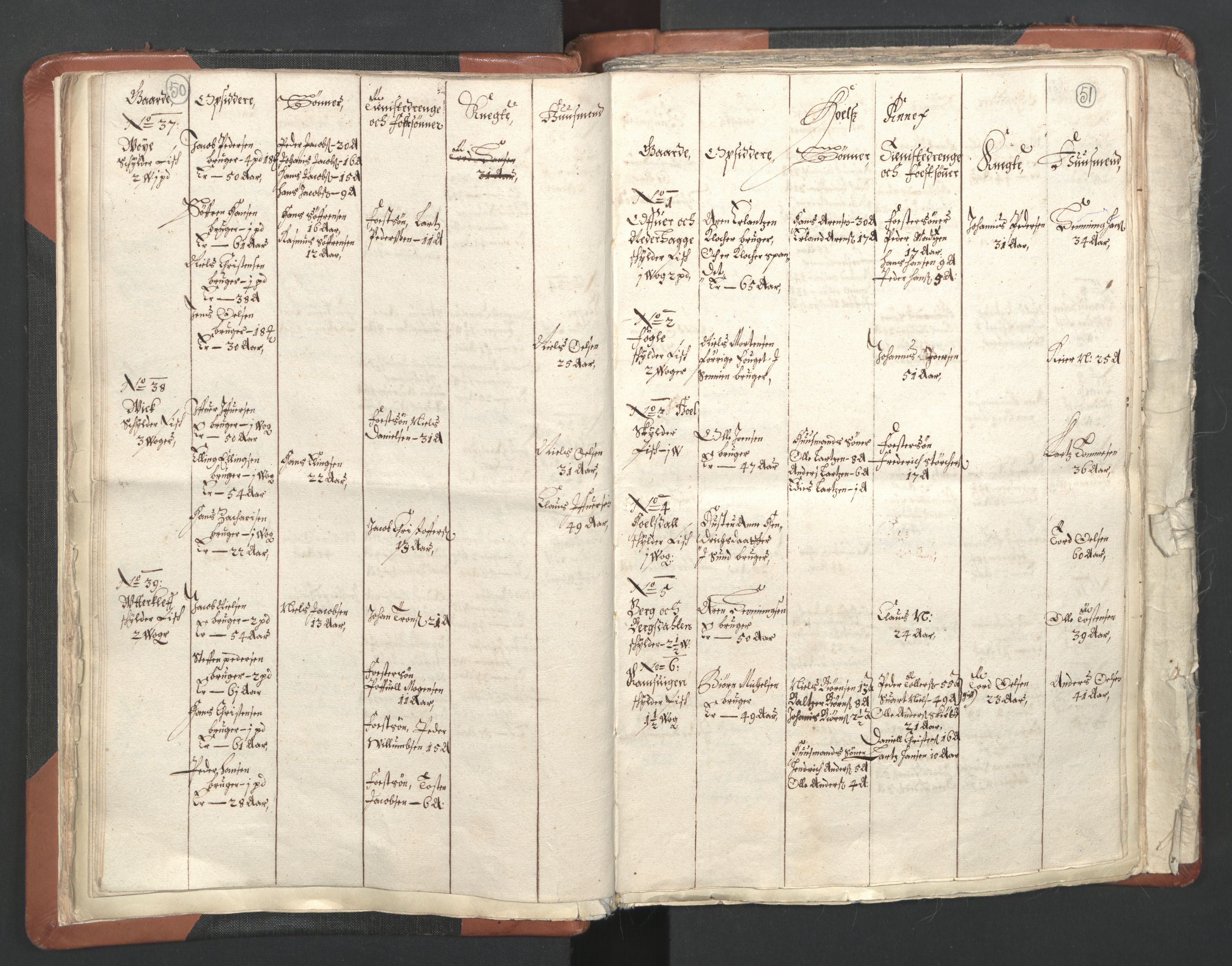 RA, Vicar's Census 1664-1666, no. 36: Lofoten and Vesterålen deanery, Senja deanery and Troms deanery, 1664-1666, p. 50-51