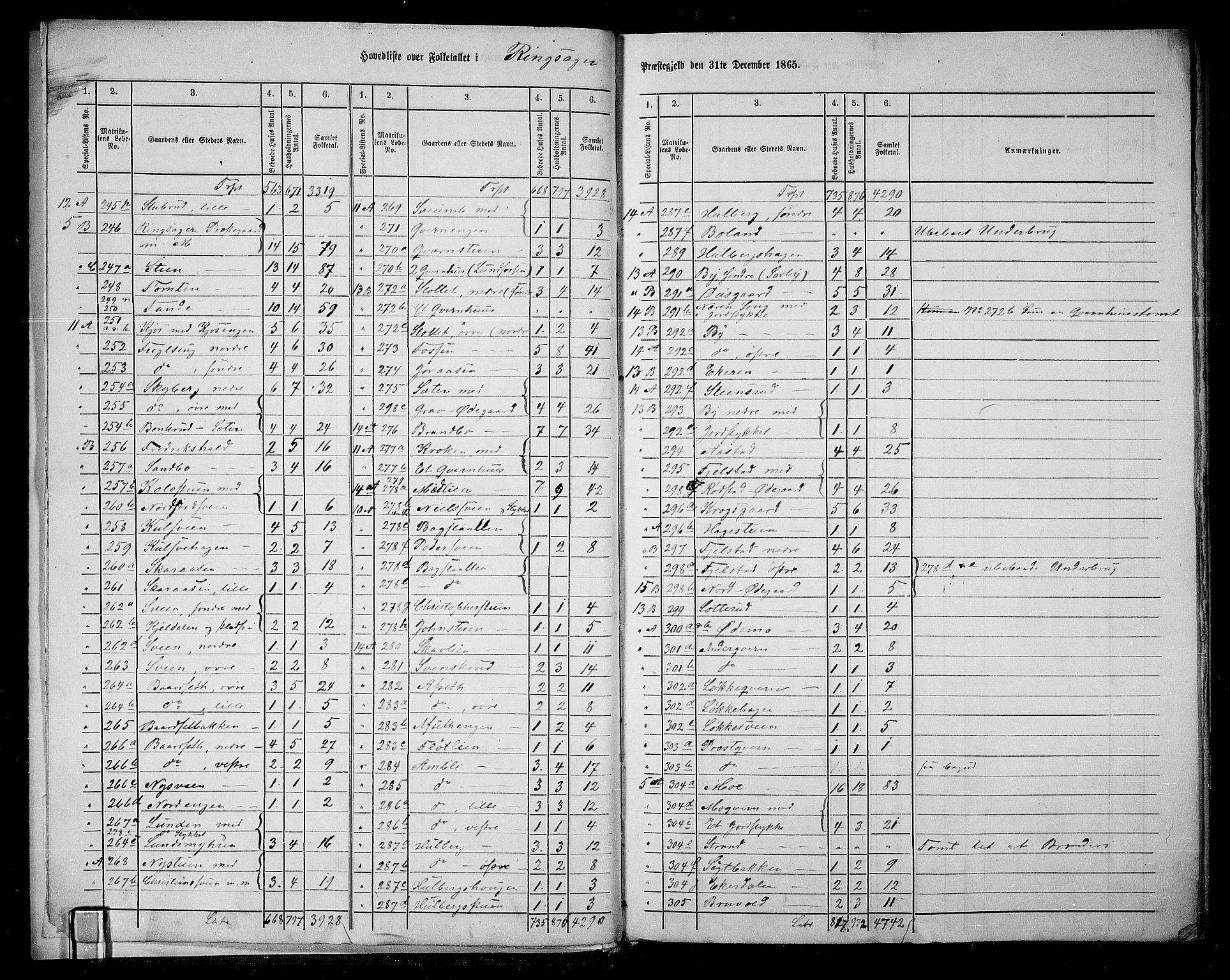 RA, 1865 census for Ringsaker, 1865, p. 11