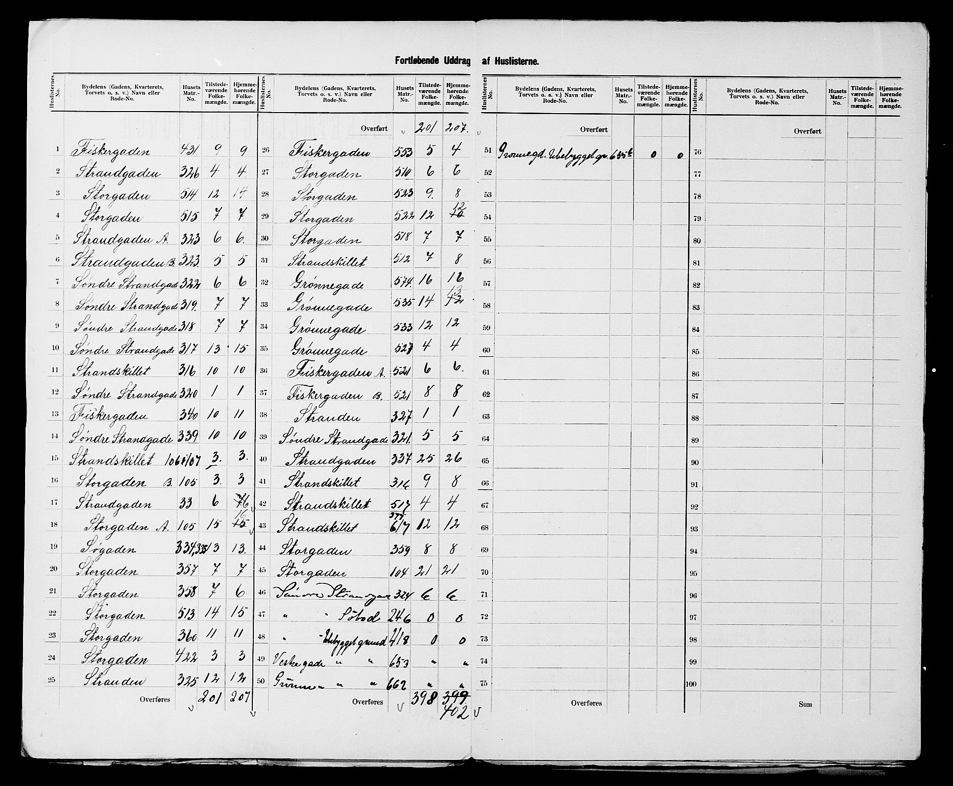SATØ, 1900 census for Tromsø, 1900, p. 9