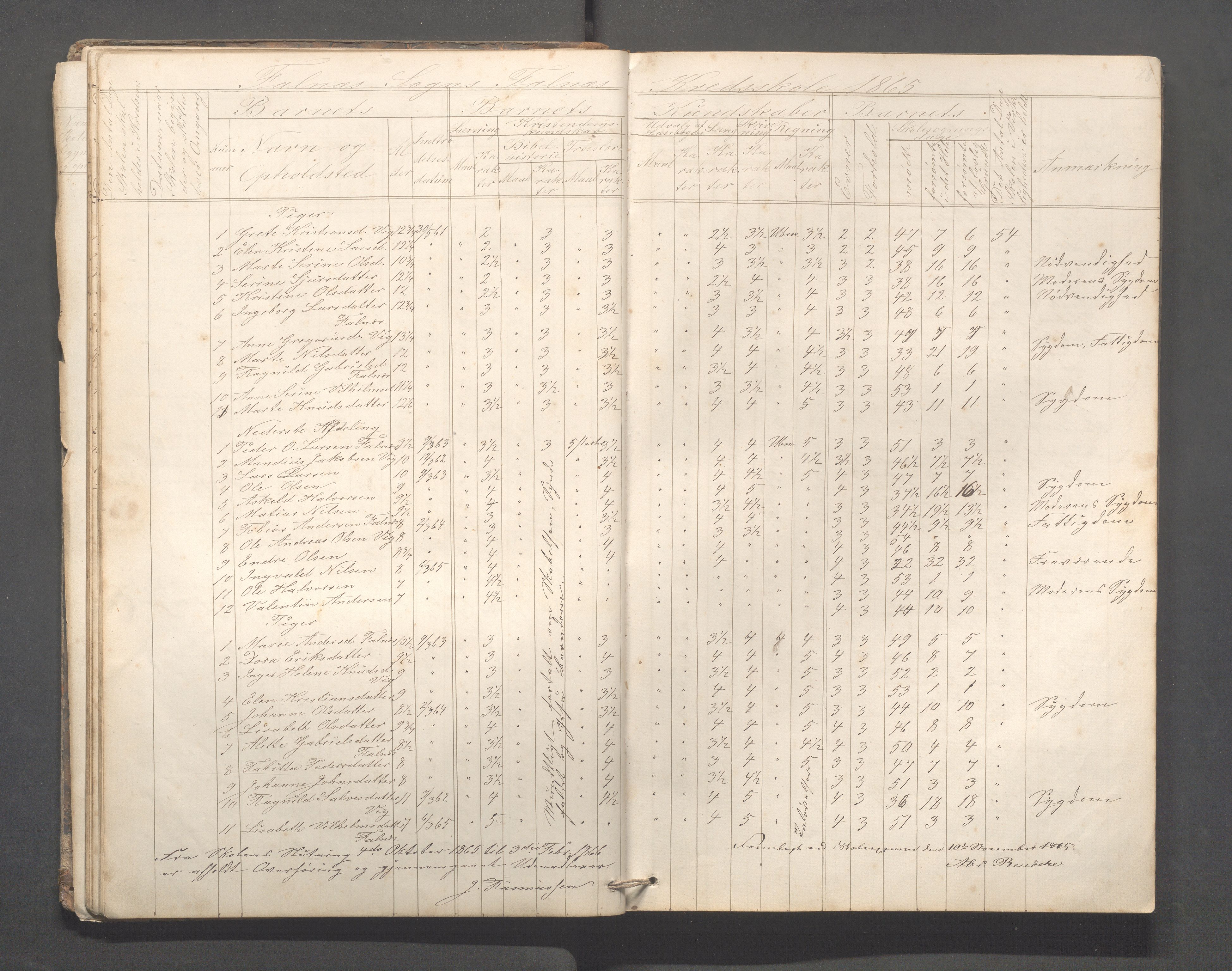 Skudenes kommune - Falnes skole, IKAR/A-301/H/L0001: Skoleprotokoll, 1861-1896, p. 29