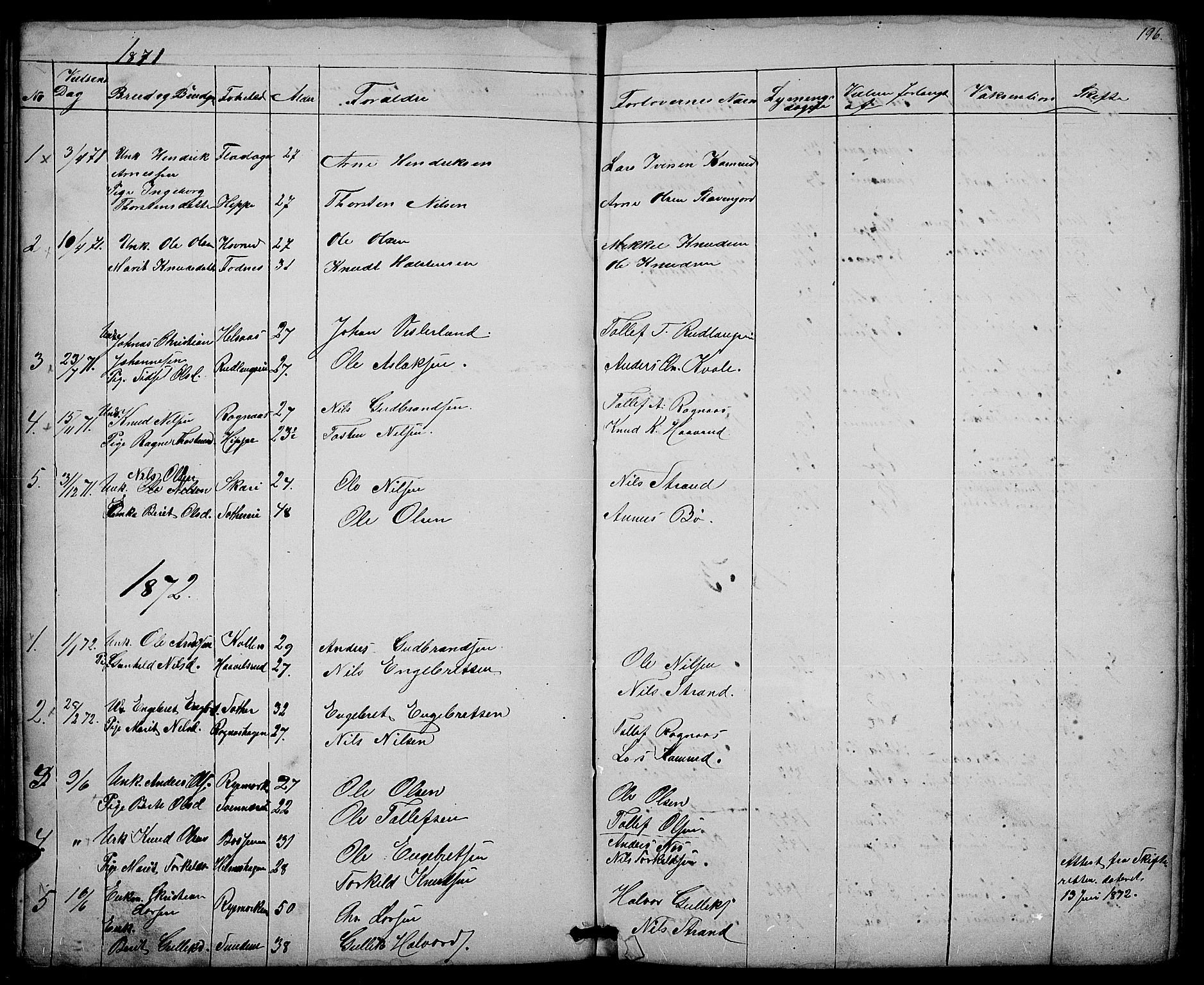 Nord-Aurdal prestekontor, SAH/PREST-132/H/Ha/Hab/L0003: Parish register (copy) no. 3, 1842-1882, p. 196