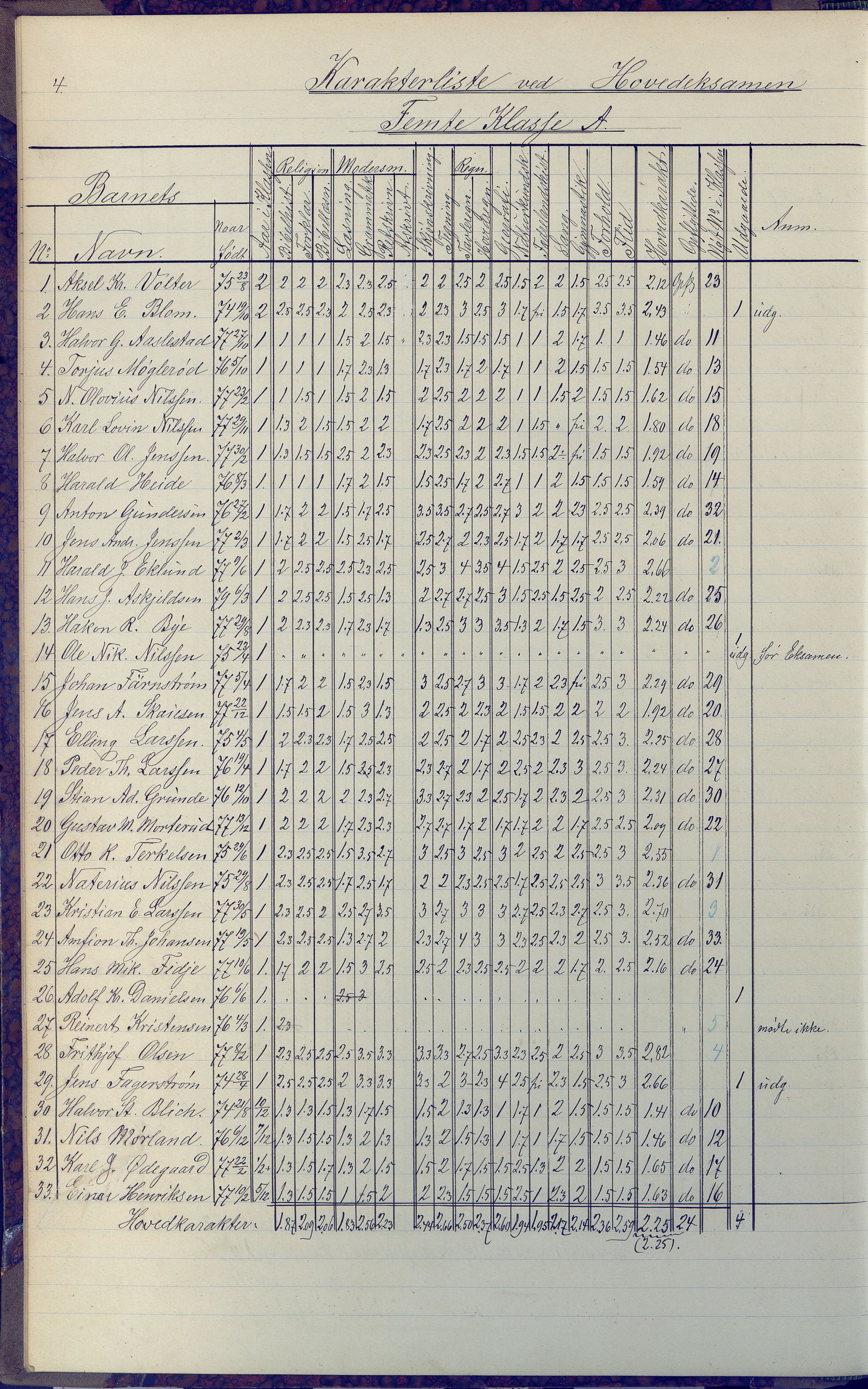 Arendal kommune, Katalog I, AAKS/KA0906-PK-I/07/L0091: Eksamensprotokoll, 1889-1898, p. 4