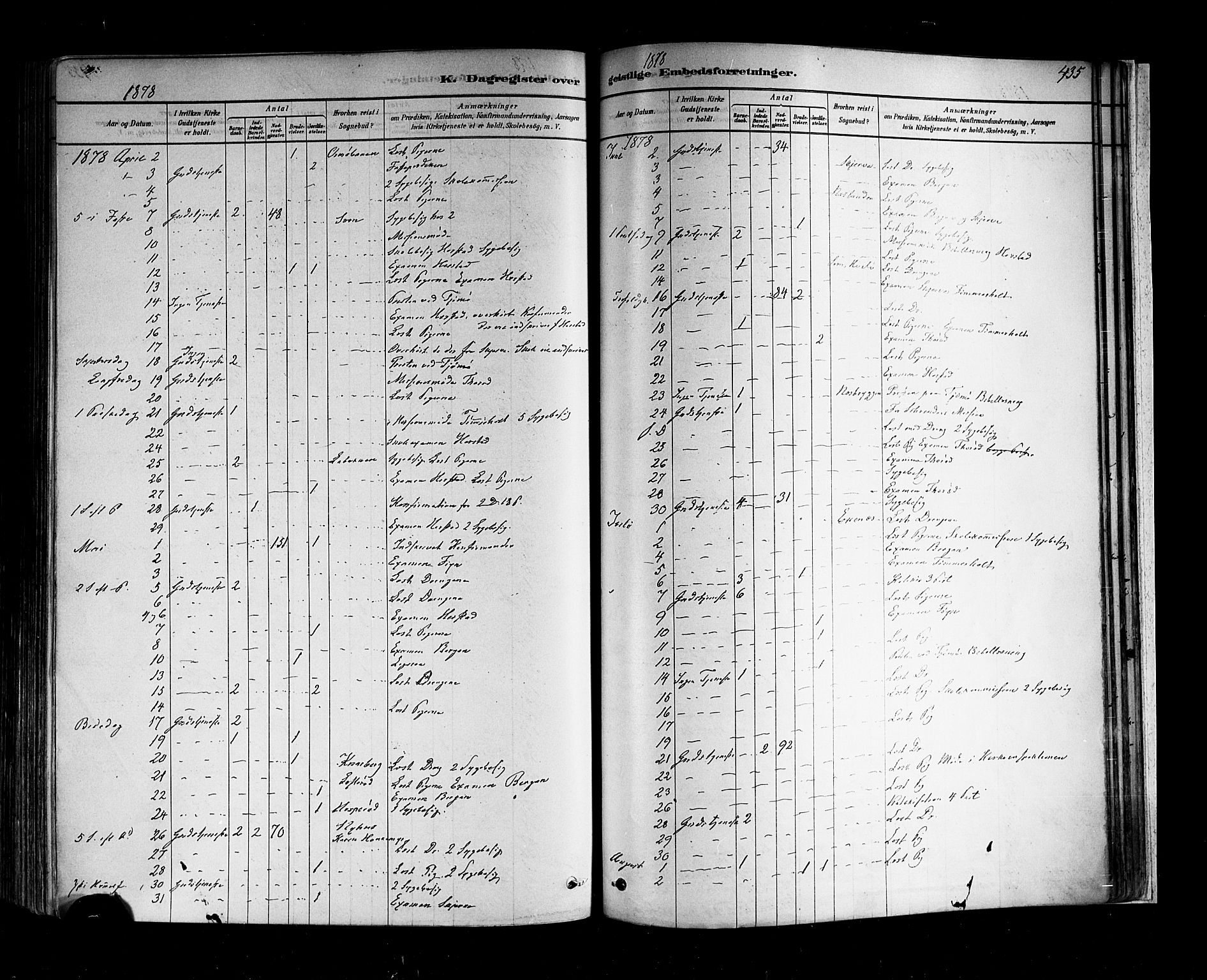 Nøtterøy kirkebøker, AV/SAKO-A-354/F/Fa/L0008: Parish register (official) no. I 8, 1878-1893, p. 435