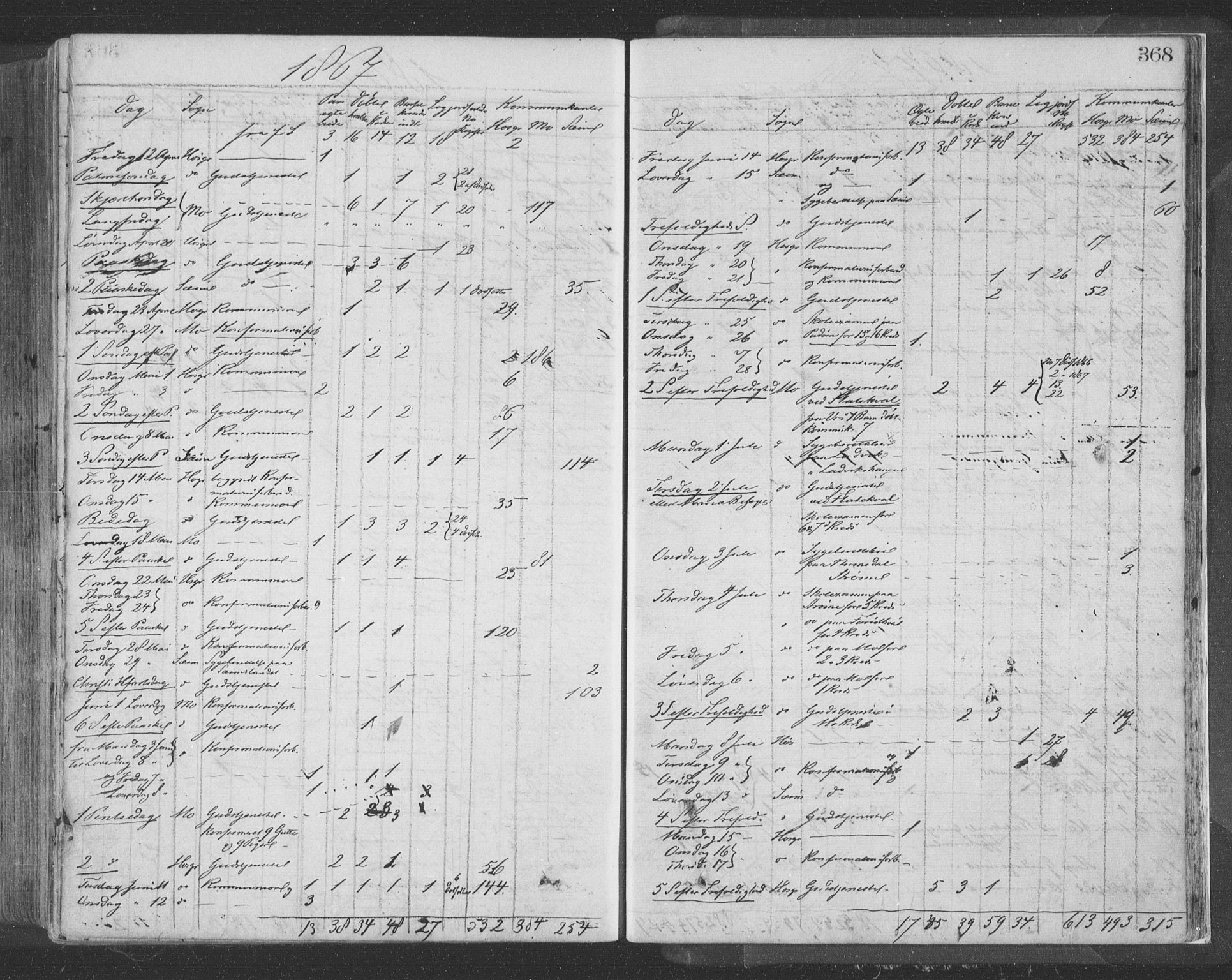 Hosanger sokneprestembete, AV/SAB-A-75801/H/Haa: Parish register (official) no. A 9, 1864-1876, p. 368