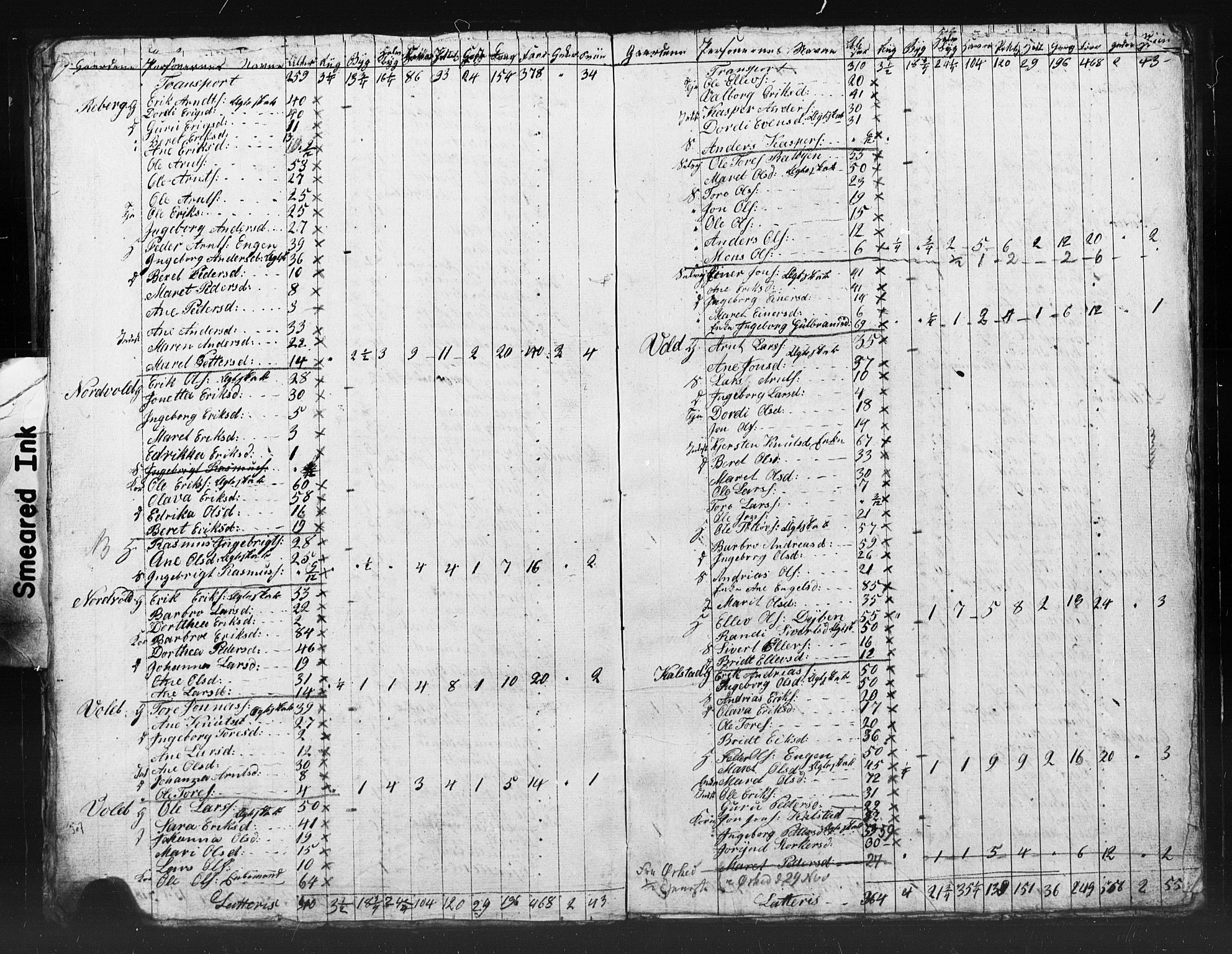 , Census 1835 for Meldal, 1835, p. 42