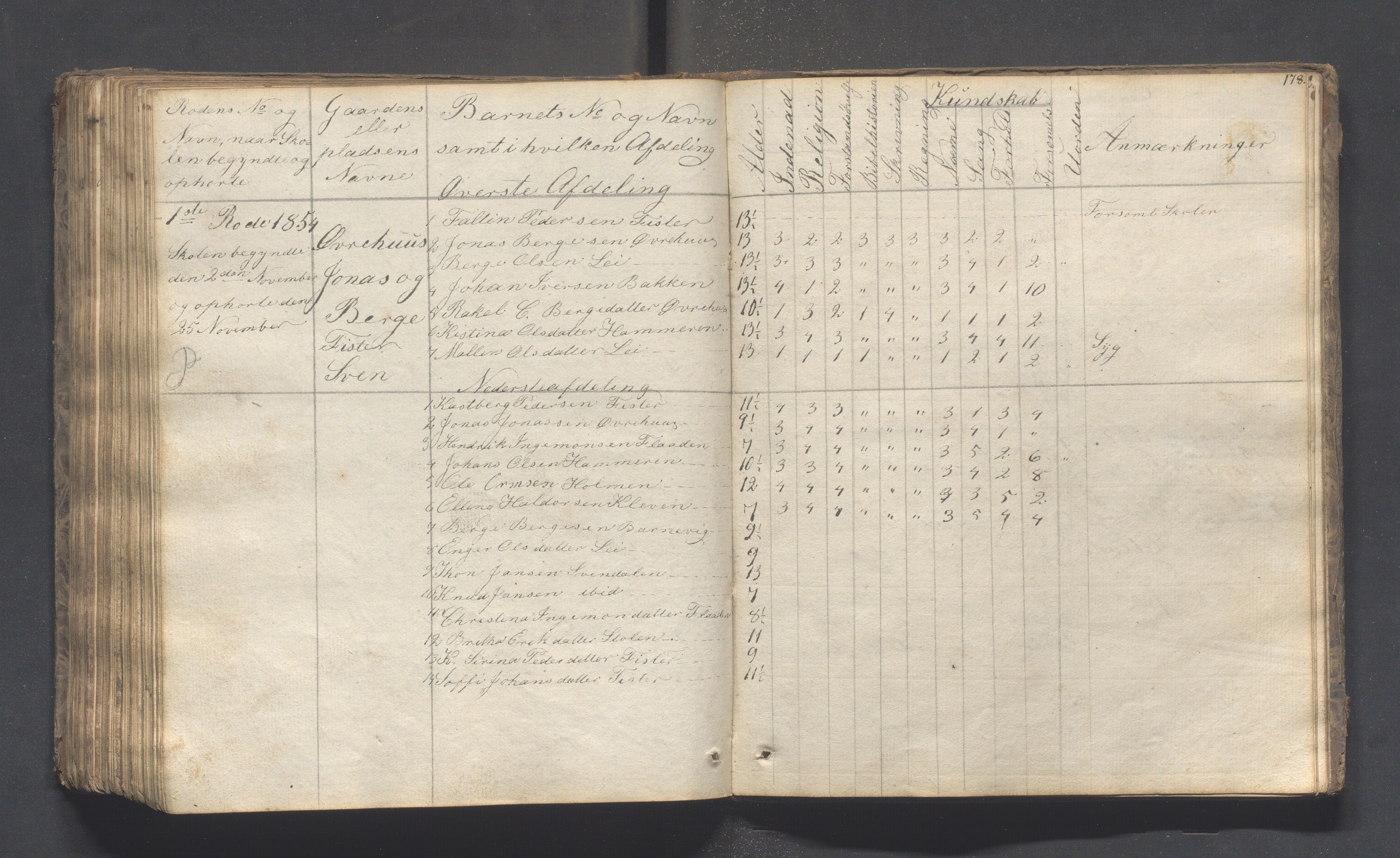 Hjelmeland kommune - Skolestyret, IKAR/K-102530/H/L0001: Skoleprotokoll - Syvende skoledistrikt, 1831-1856, p. 178