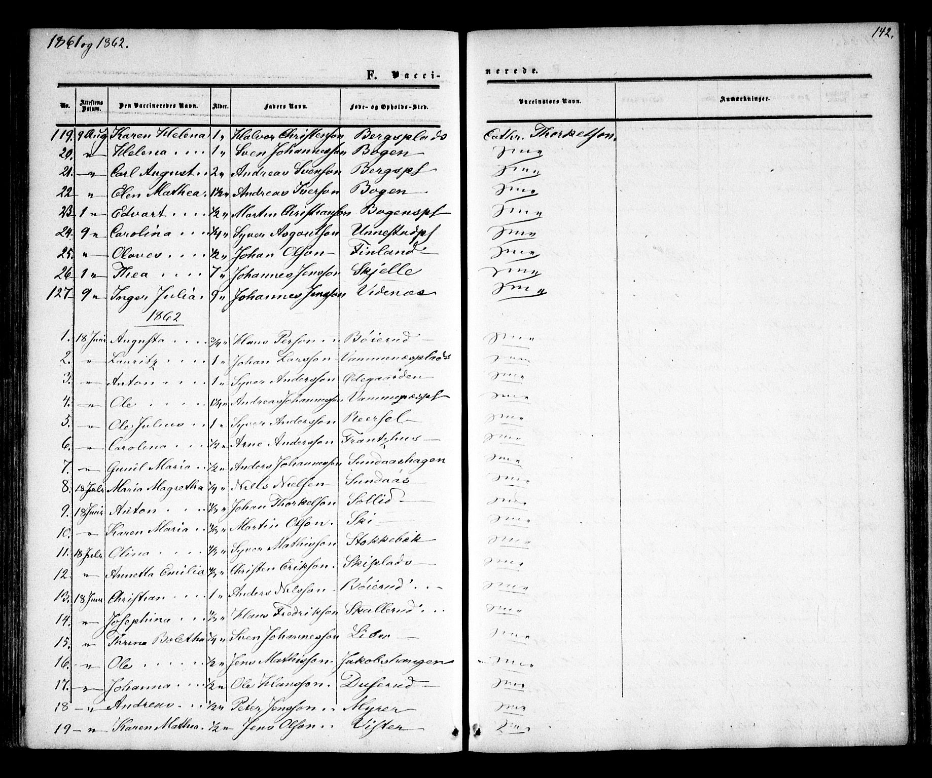 Skiptvet prestekontor Kirkebøker, SAO/A-20009/F/Fa/L0007: Parish register (official) no. 7, 1861-1866, p. 142