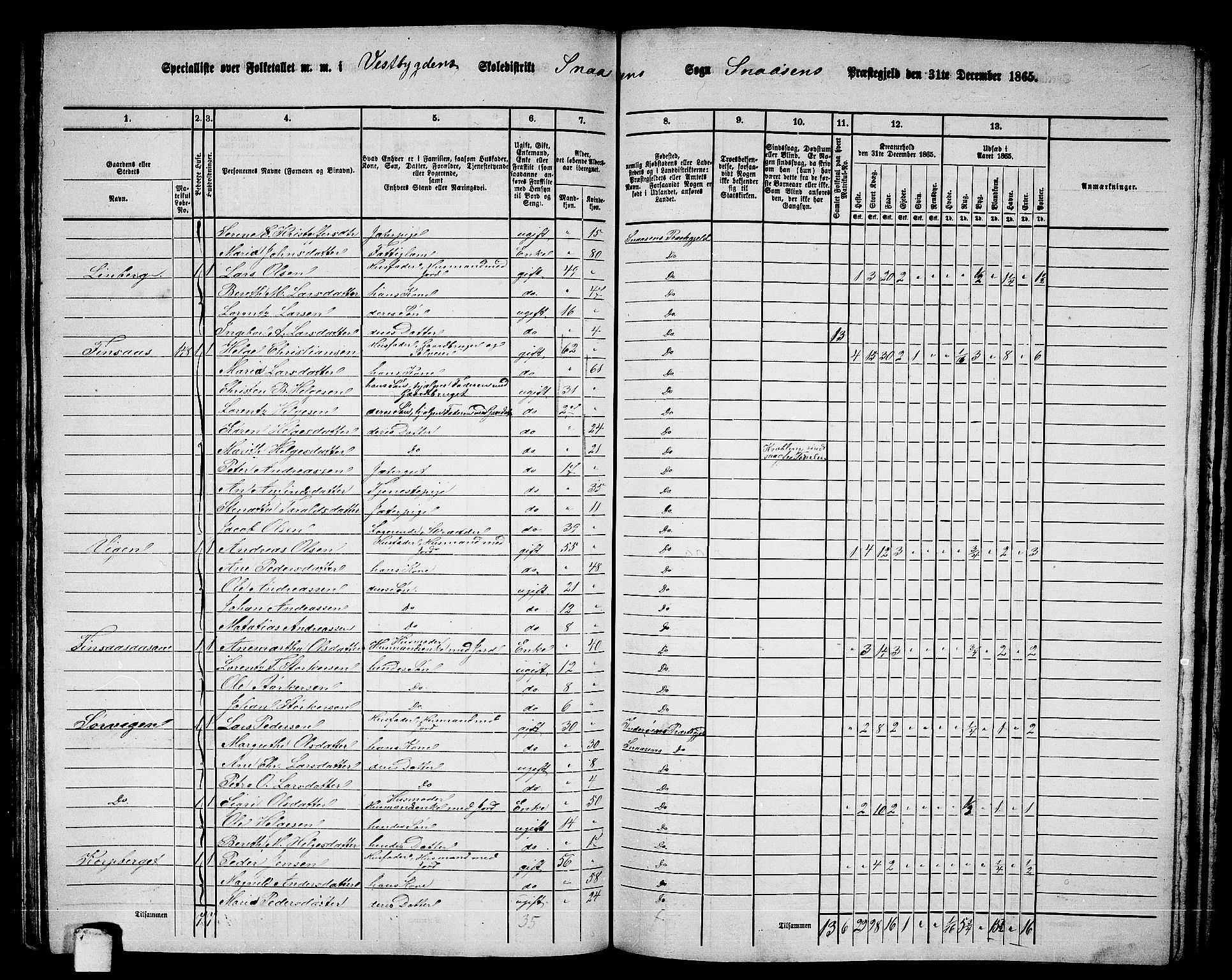 RA, 1865 census for Snåsa, 1865, p. 94