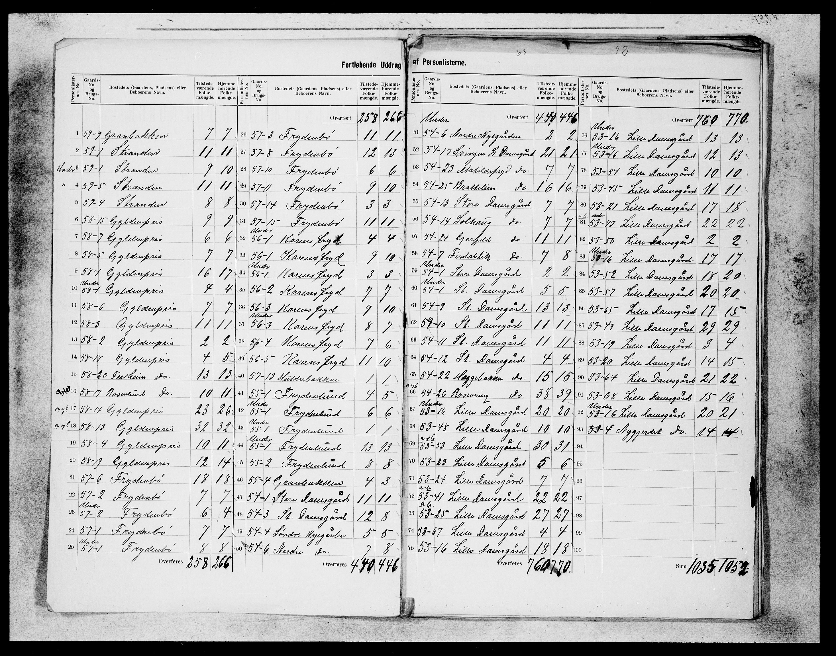 SAB, 1900 census for Askøy, 1900, p. 2