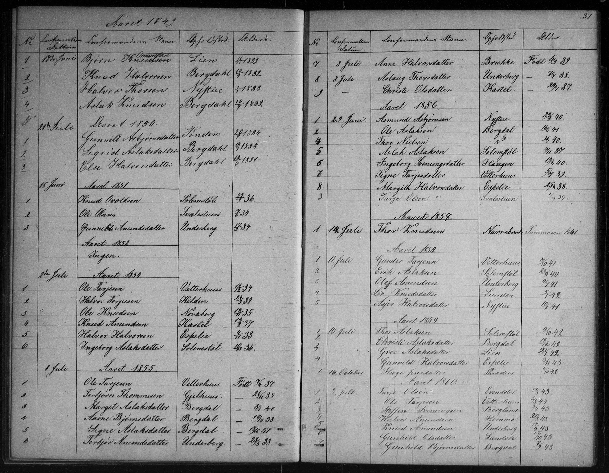 Vinje kirkebøker, SAKO/A-312/G/Gb/L0002: Parish register (copy) no. II 2, 1849-1891, p. 37