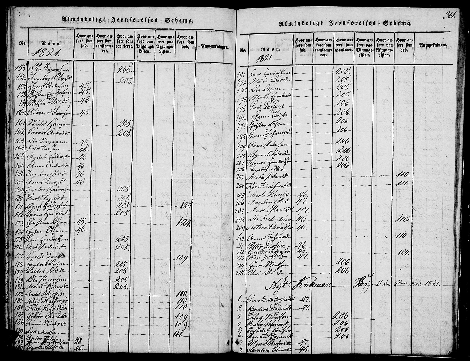 Biri prestekontor, SAH/PREST-096/H/Ha/Hab/L0001: Parish register (copy) no. 1, 1814-1828, p. 361