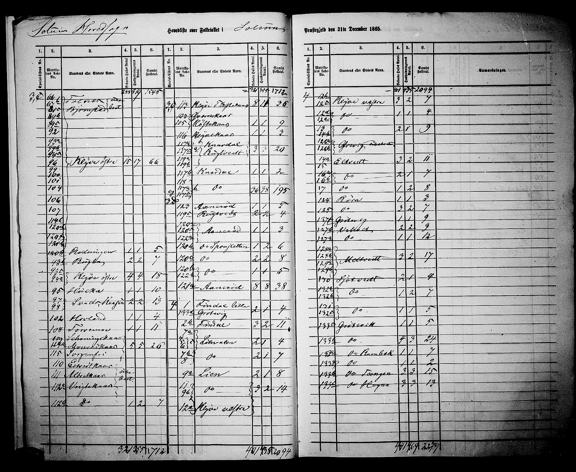 RA, 1865 census for Solum, 1865, p. 8