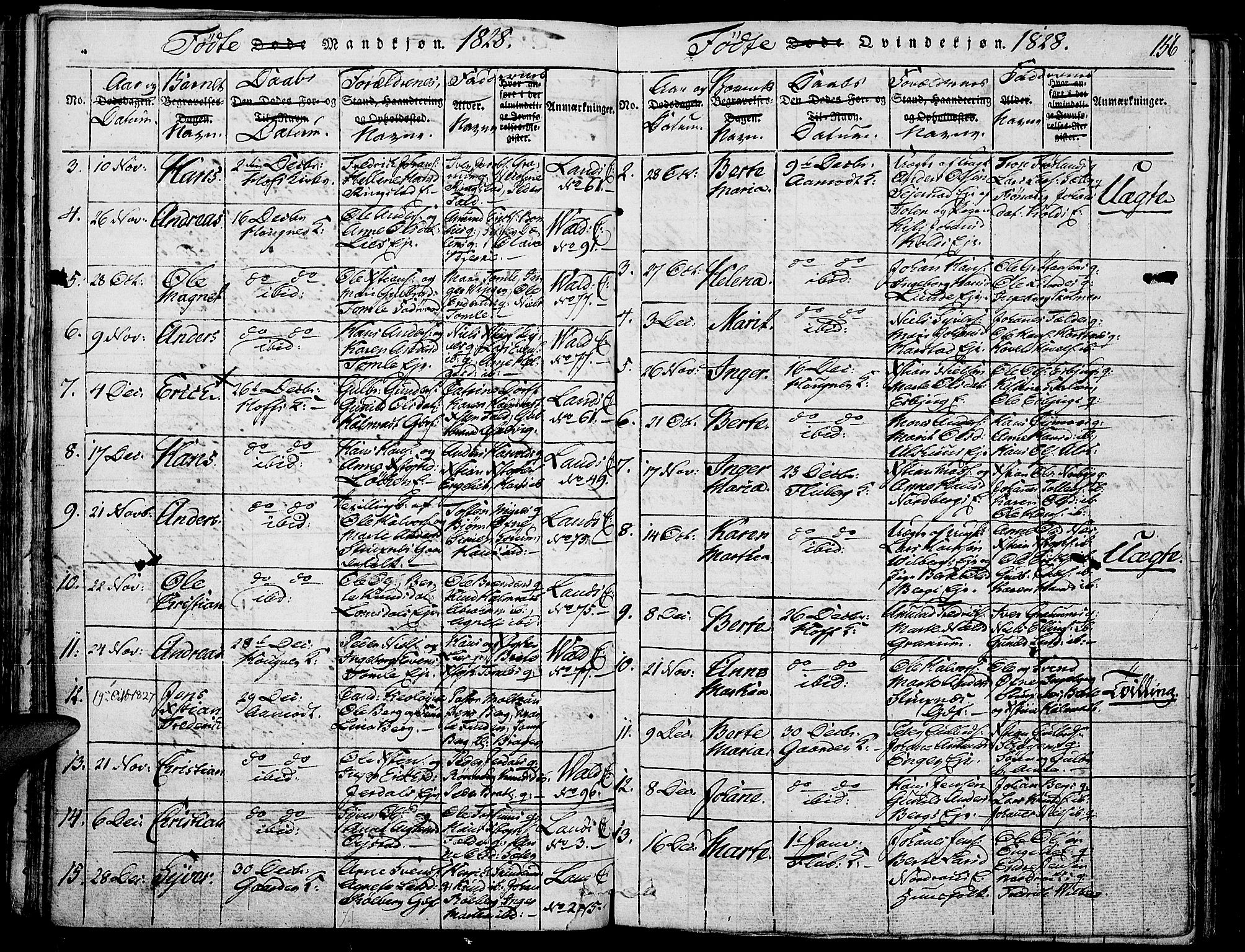 Land prestekontor, SAH/PREST-120/H/Ha/Haa/L0007: Parish register (official) no. 7, 1814-1830, p. 156