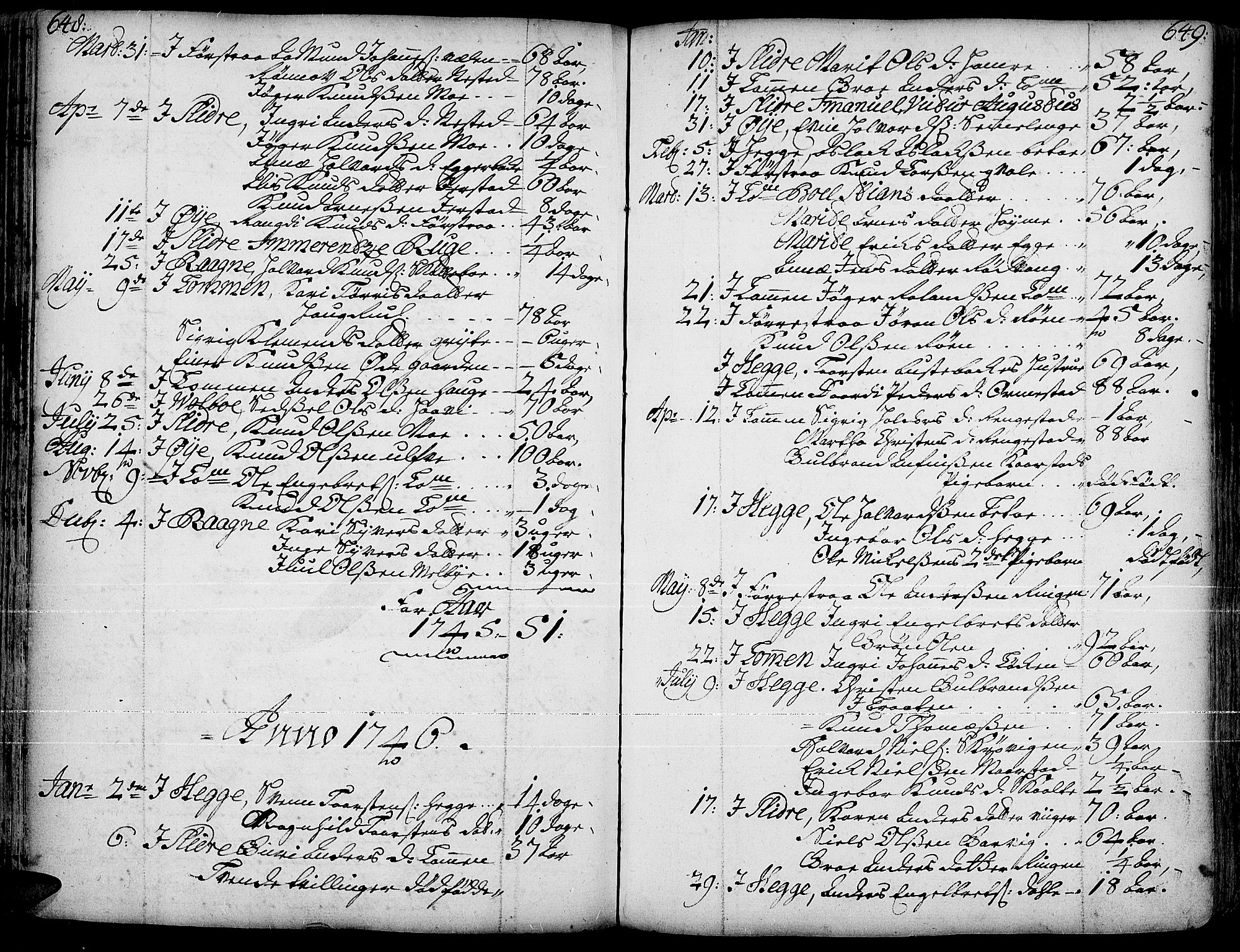 Slidre prestekontor, SAH/PREST-134/H/Ha/Haa/L0001: Parish register (official) no. 1, 1724-1814, p. 648-649