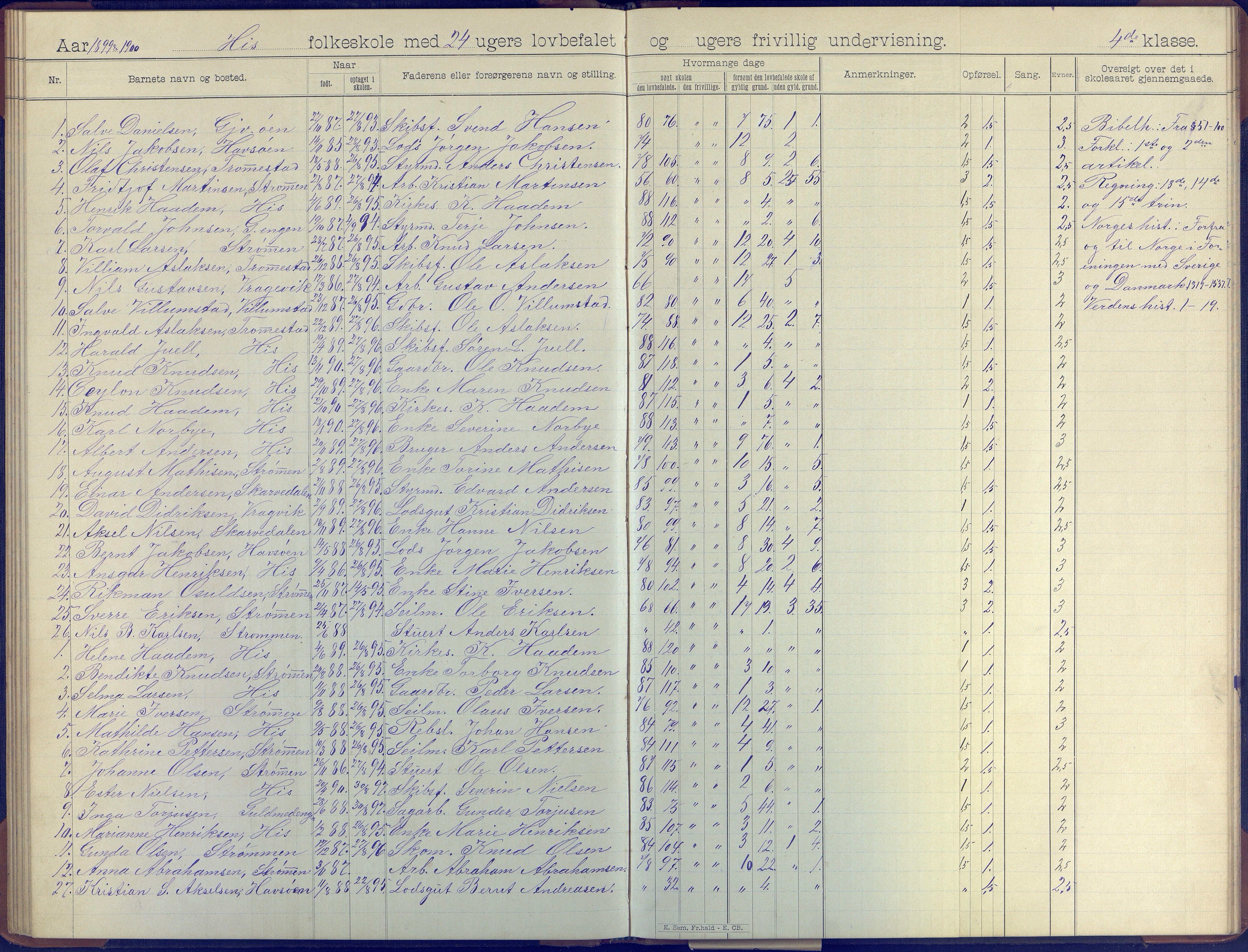 Hisøy kommune frem til 1991, AAKS/KA0922-PK/31/L0008: Skoleprotokoll, 1903-1905