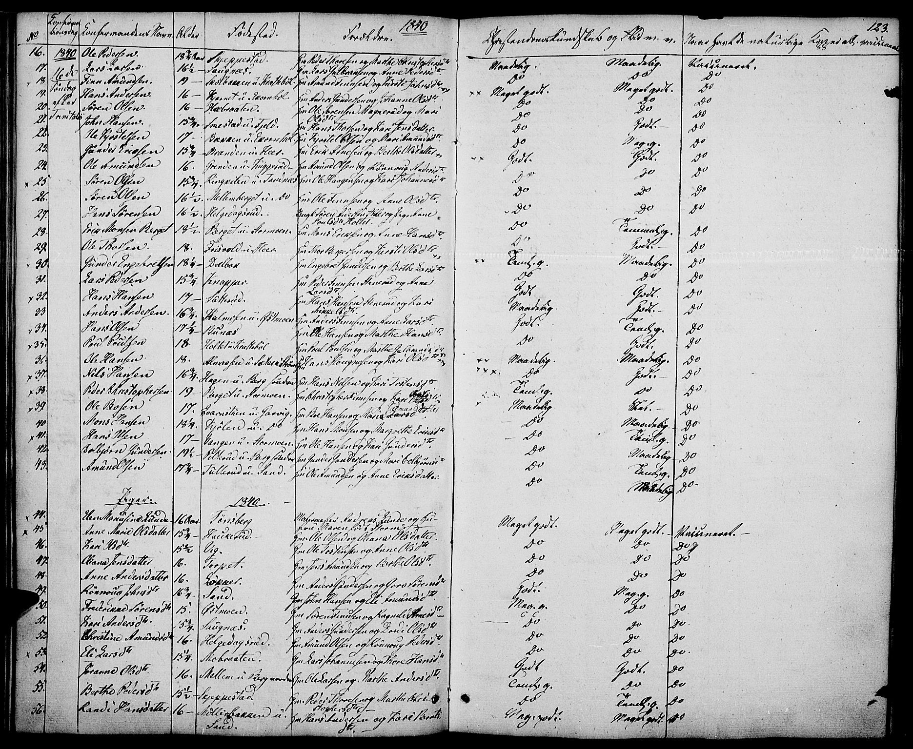 Nord-Odal prestekontor, AV/SAH-PREST-032/H/Ha/Haa/L0002: Parish register (official) no. 2, 1839-1850, p. 123