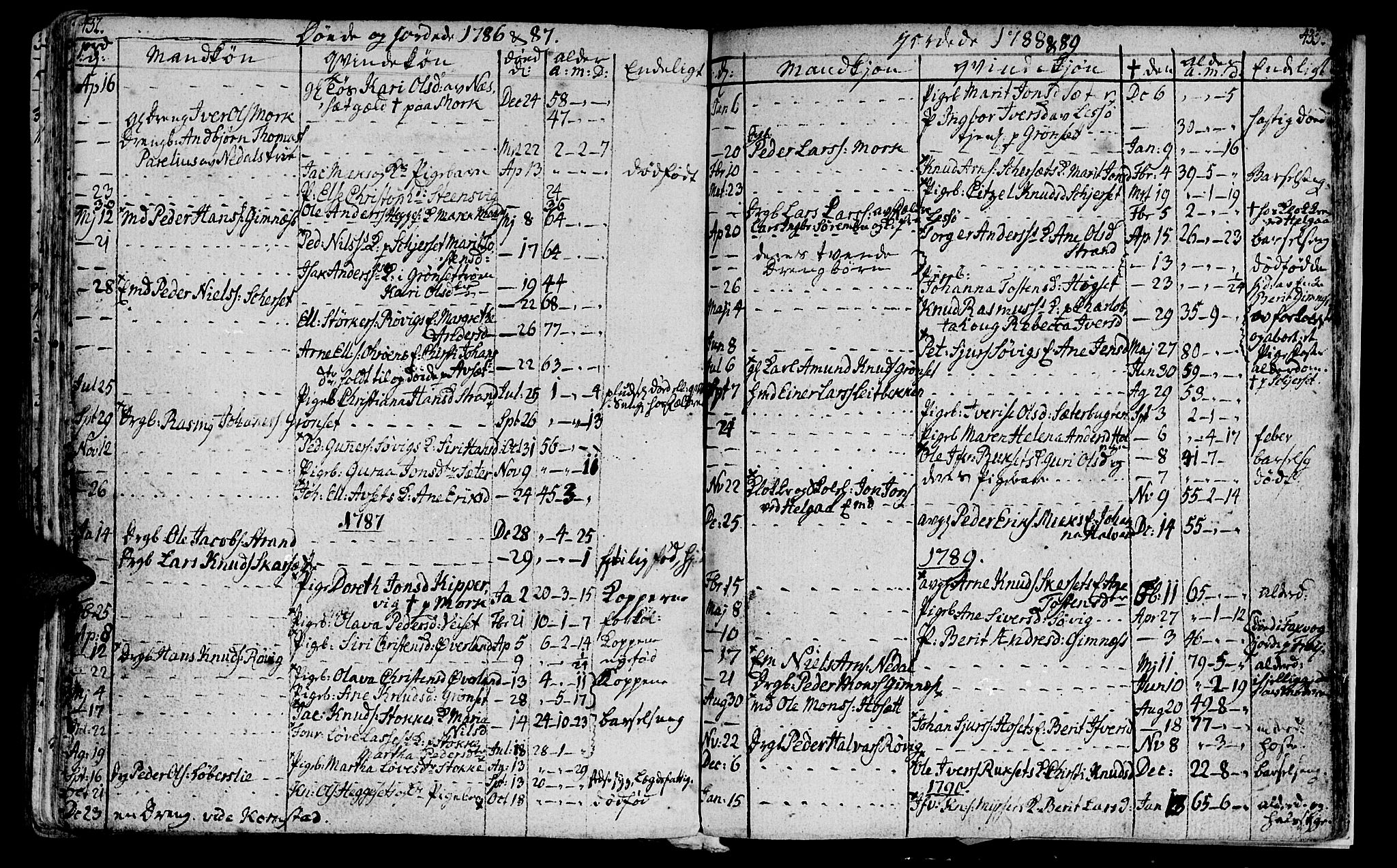 Ministerialprotokoller, klokkerbøker og fødselsregistre - Møre og Romsdal, AV/SAT-A-1454/568/L0799: Parish register (official) no. 568A08, 1780-1819, p. 432-433