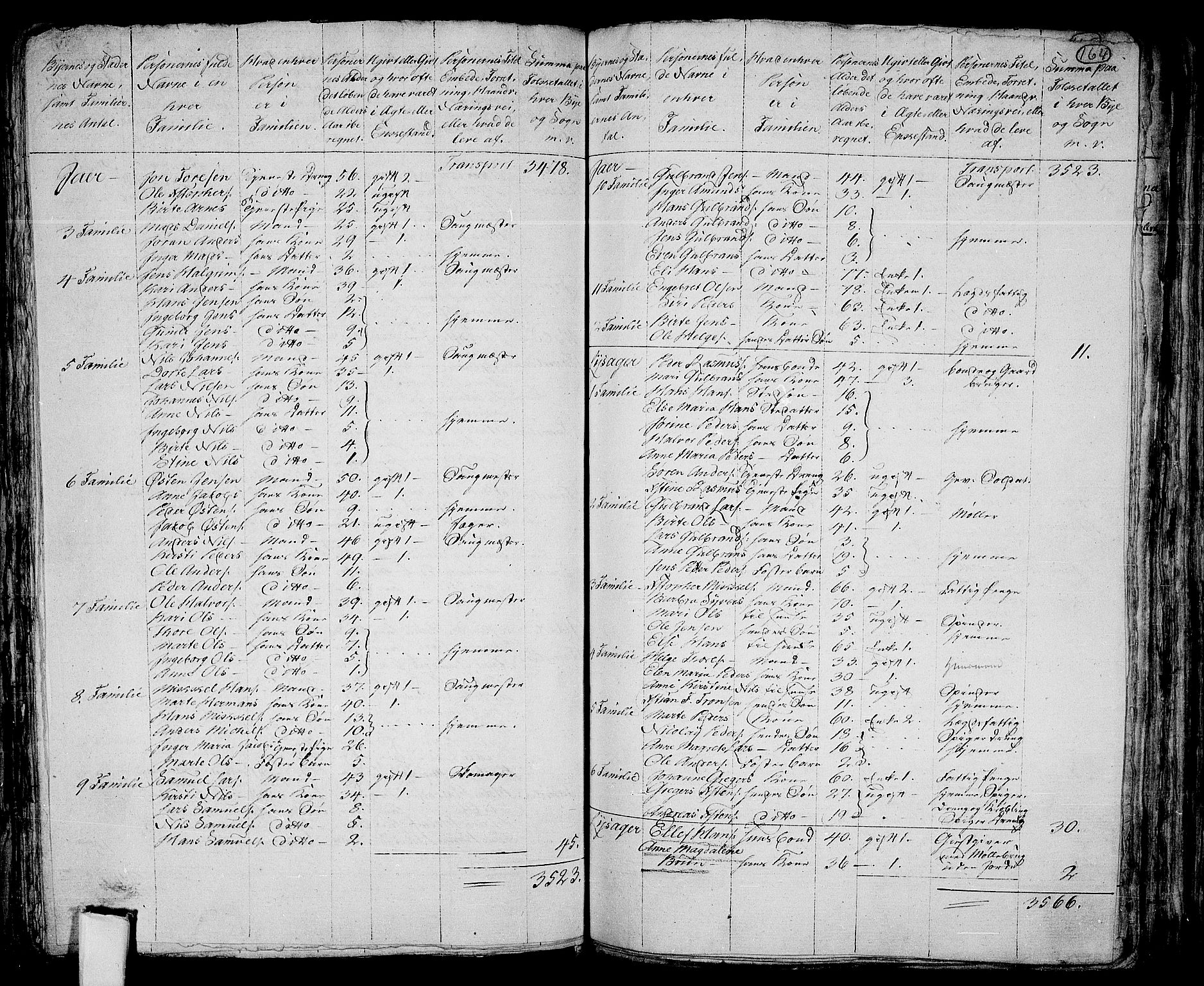 RA, 1801 census for 0220P Asker, 1801, p. 163b-164a