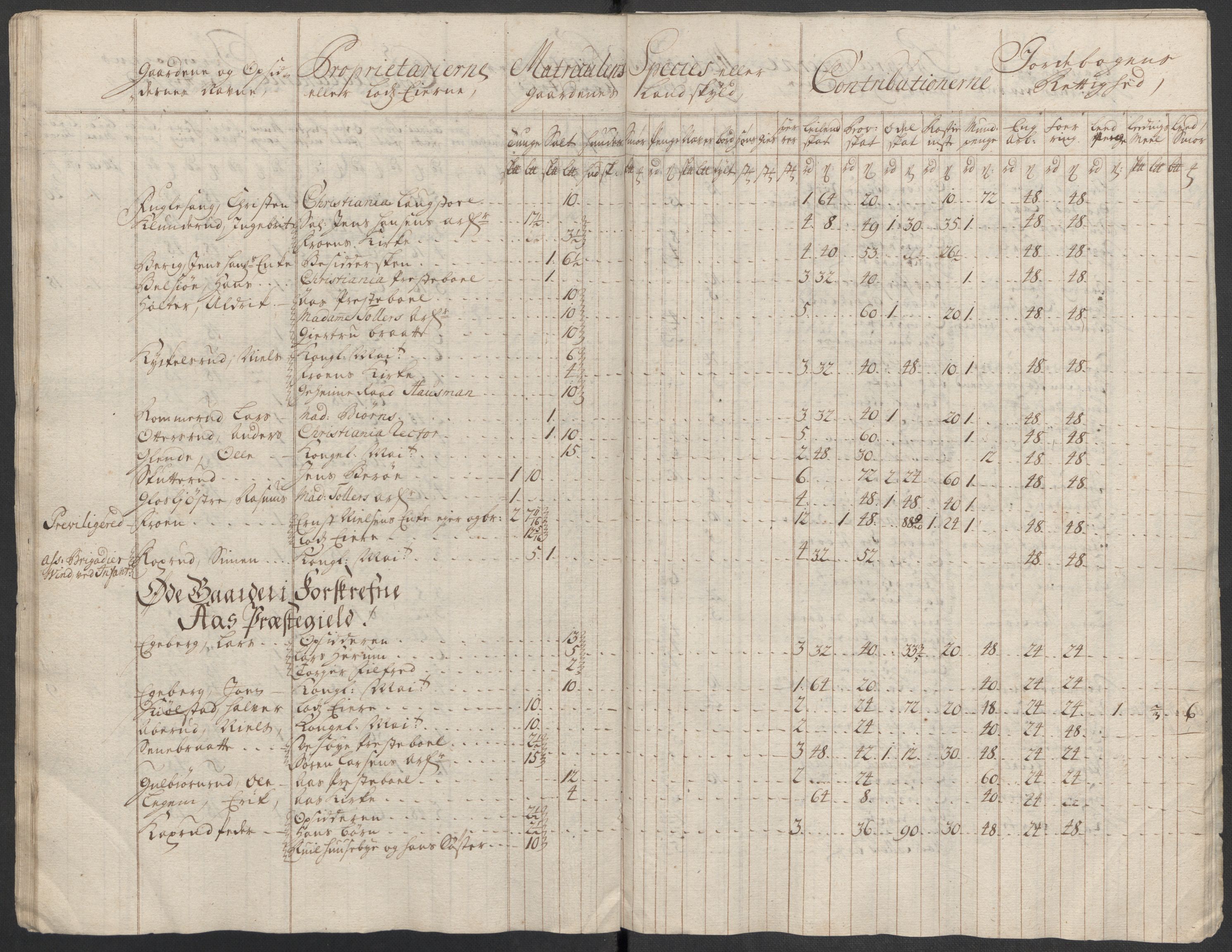 Rentekammeret inntil 1814, Reviderte regnskaper, Fogderegnskap, AV/RA-EA-4092/R10/L0455: Fogderegnskap Aker og Follo, 1717, p. 99