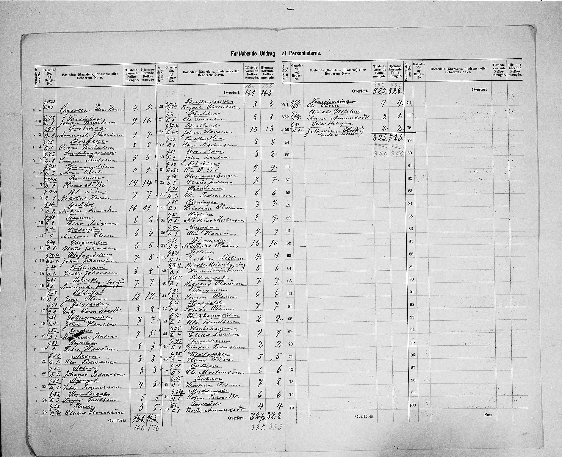 SAH, 1900 census for Vestre Gausdal, 1900, p. 20