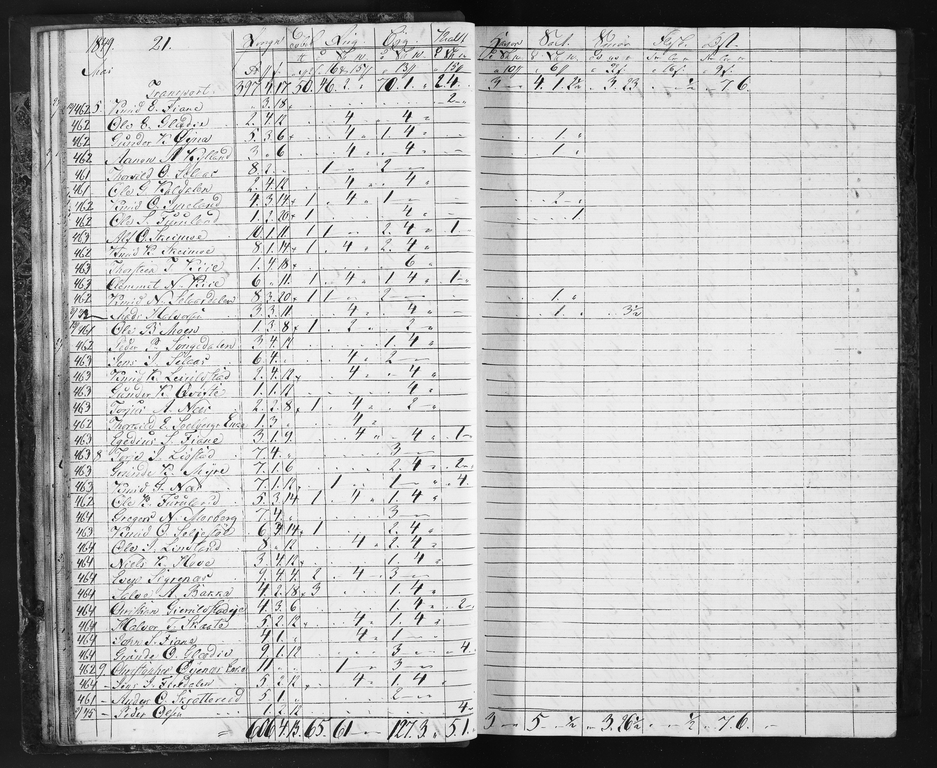Næs Jernverk, NESJ/NJM-004/11/L0002: Proviant-bok, 1849-1852