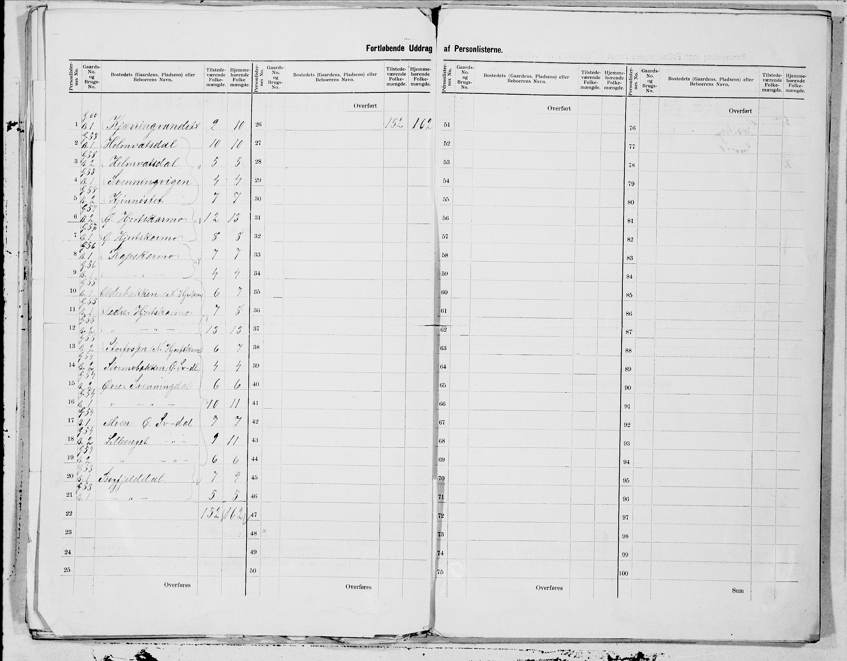 SAT, 1900 census for Vefsn, 1900, p. 3